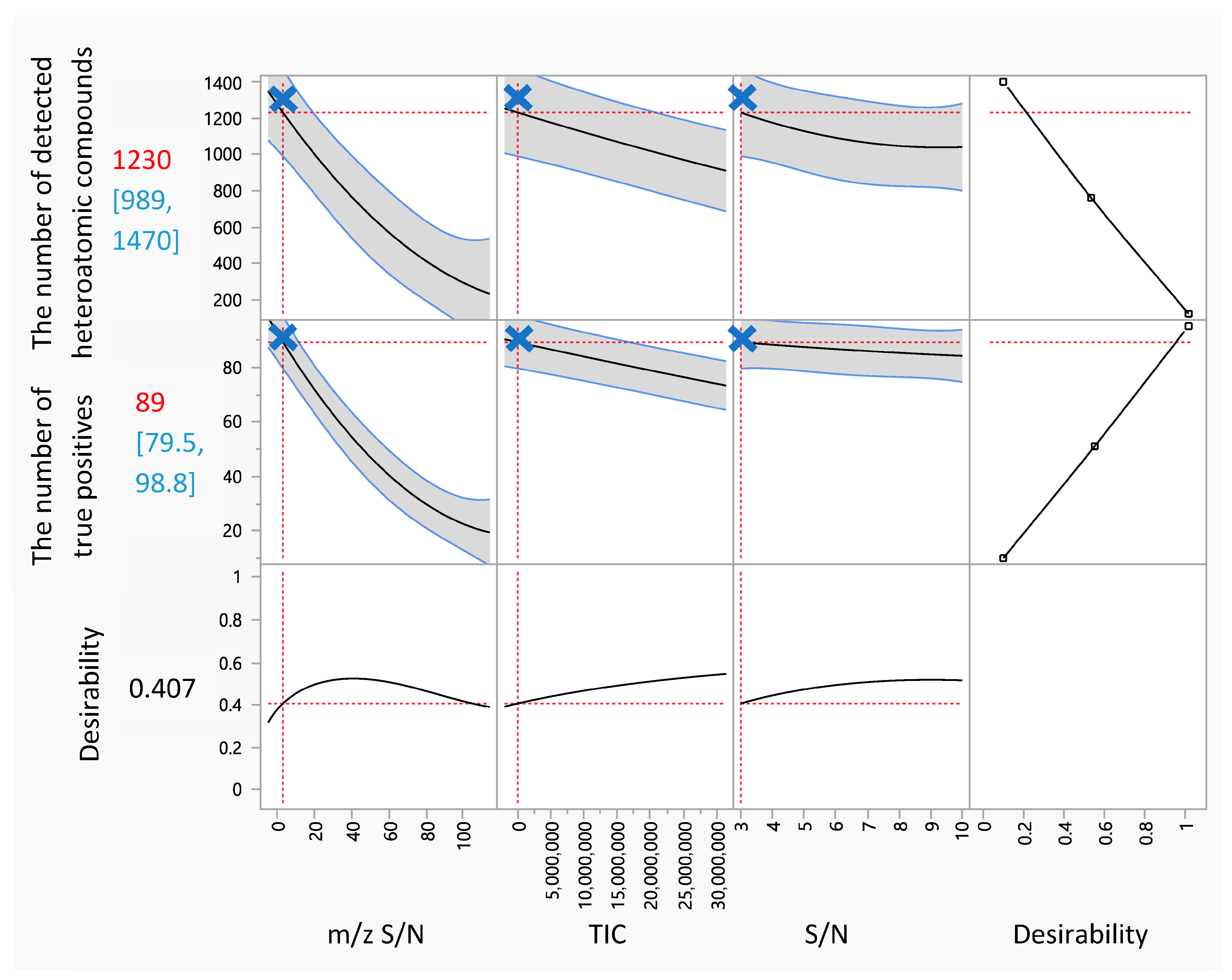 Separations 12 00239 g007 Separations 12 00239 g007