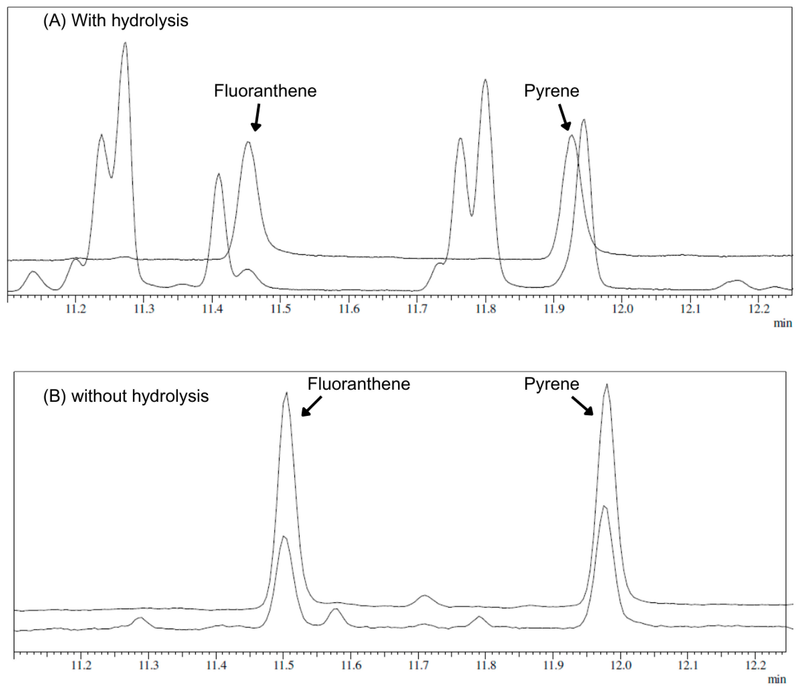 Separations 12 00240 g003 Separations 12 00240 g003