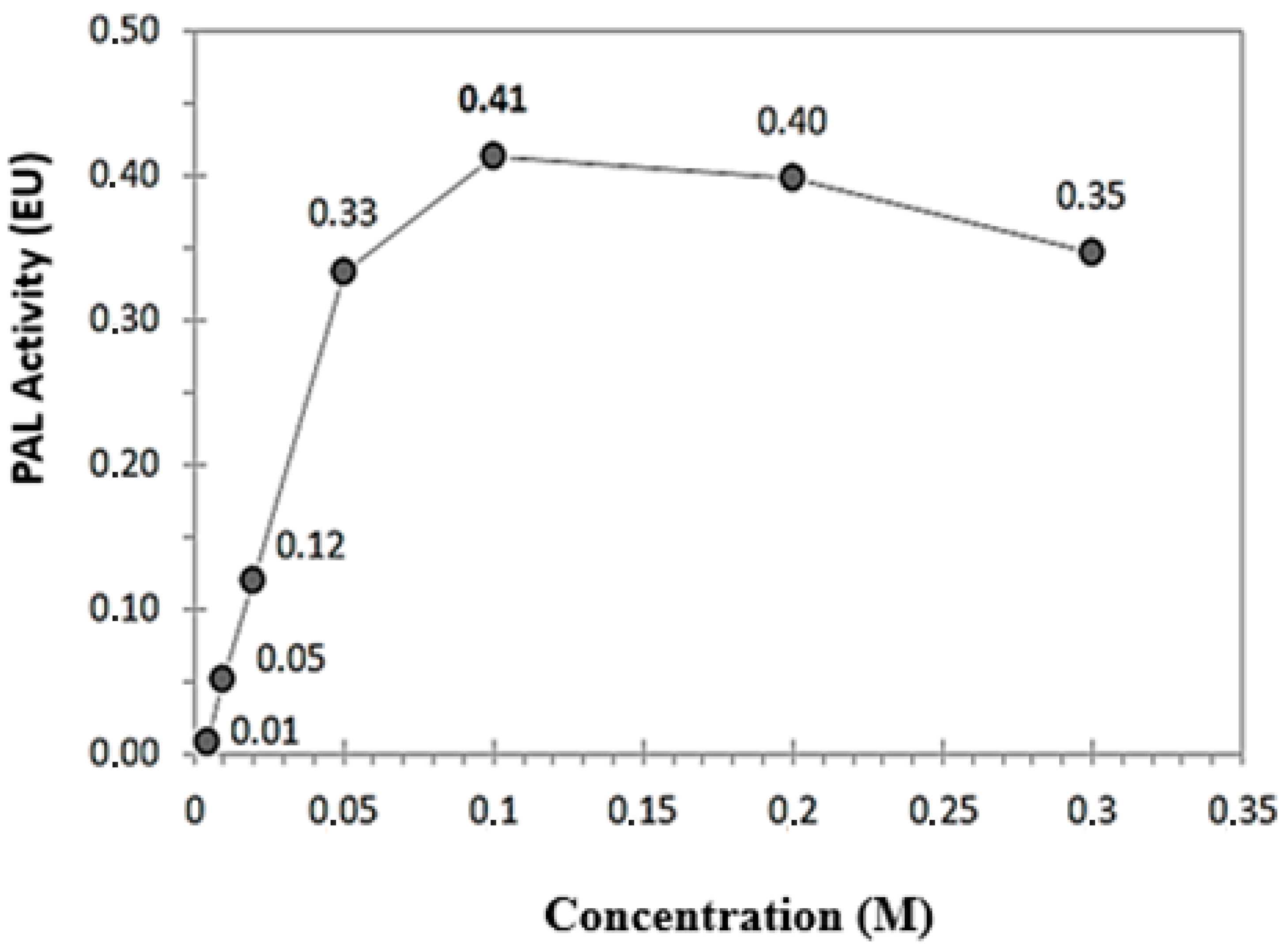 Separations 12 00241 g001 Separations 12 00241 g001