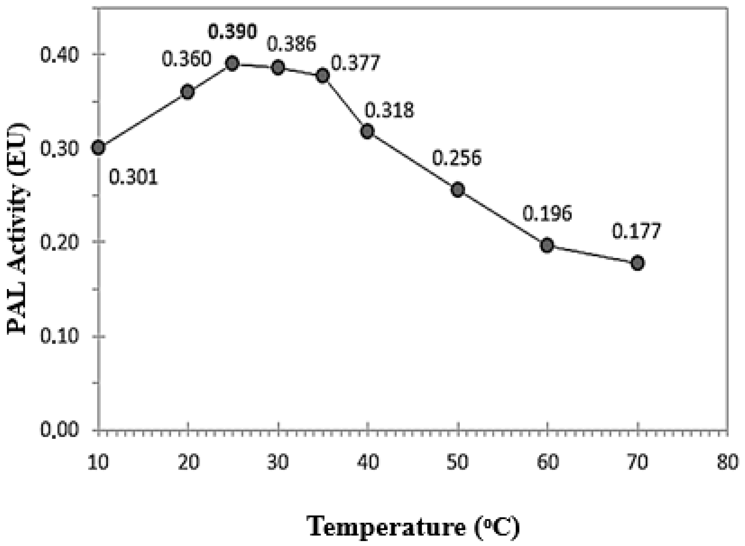 Separations 12 00241 g003 Separations 12 00241 g003
