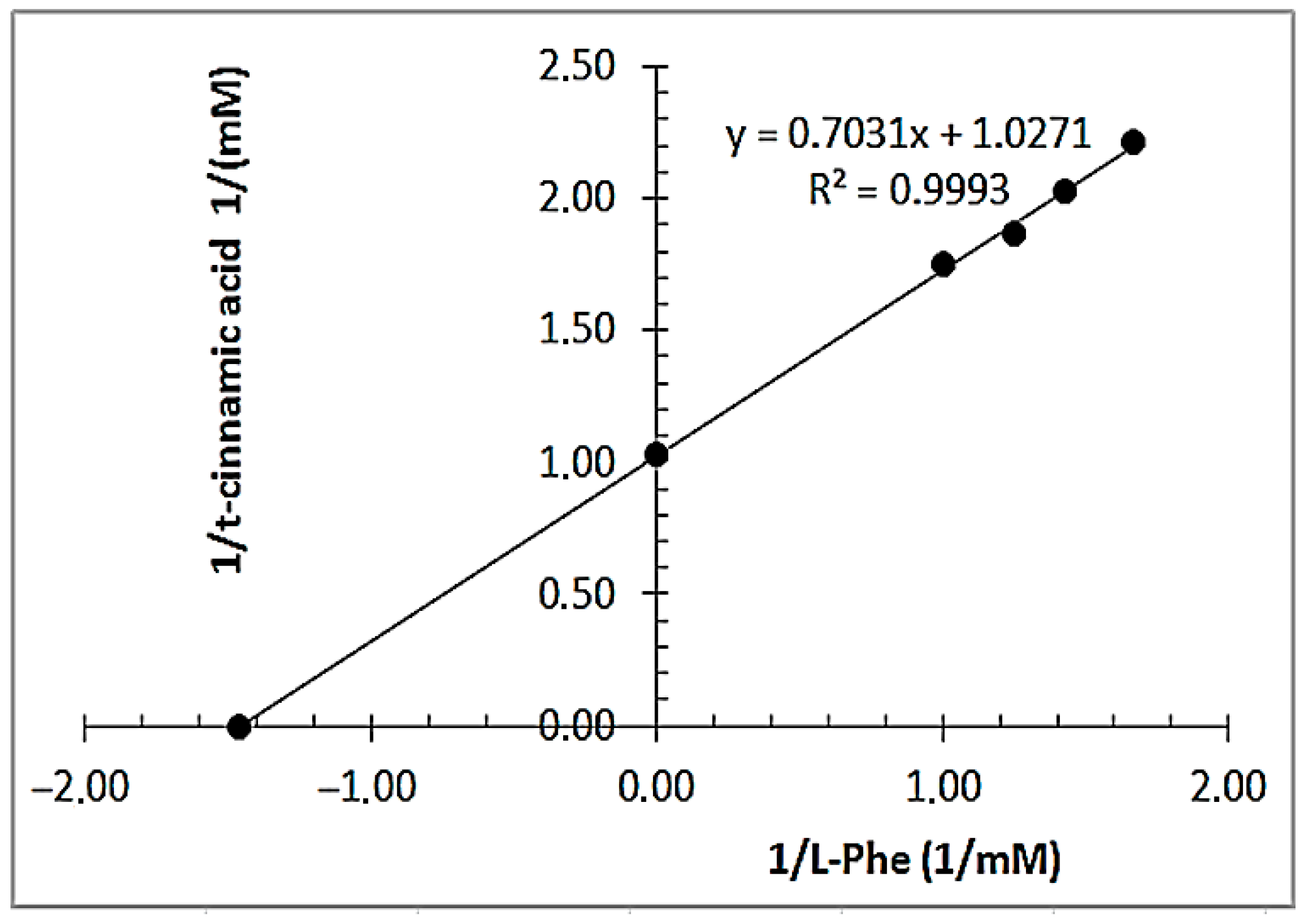 Separations 12 00241 g004 Separations 12 00241 g004