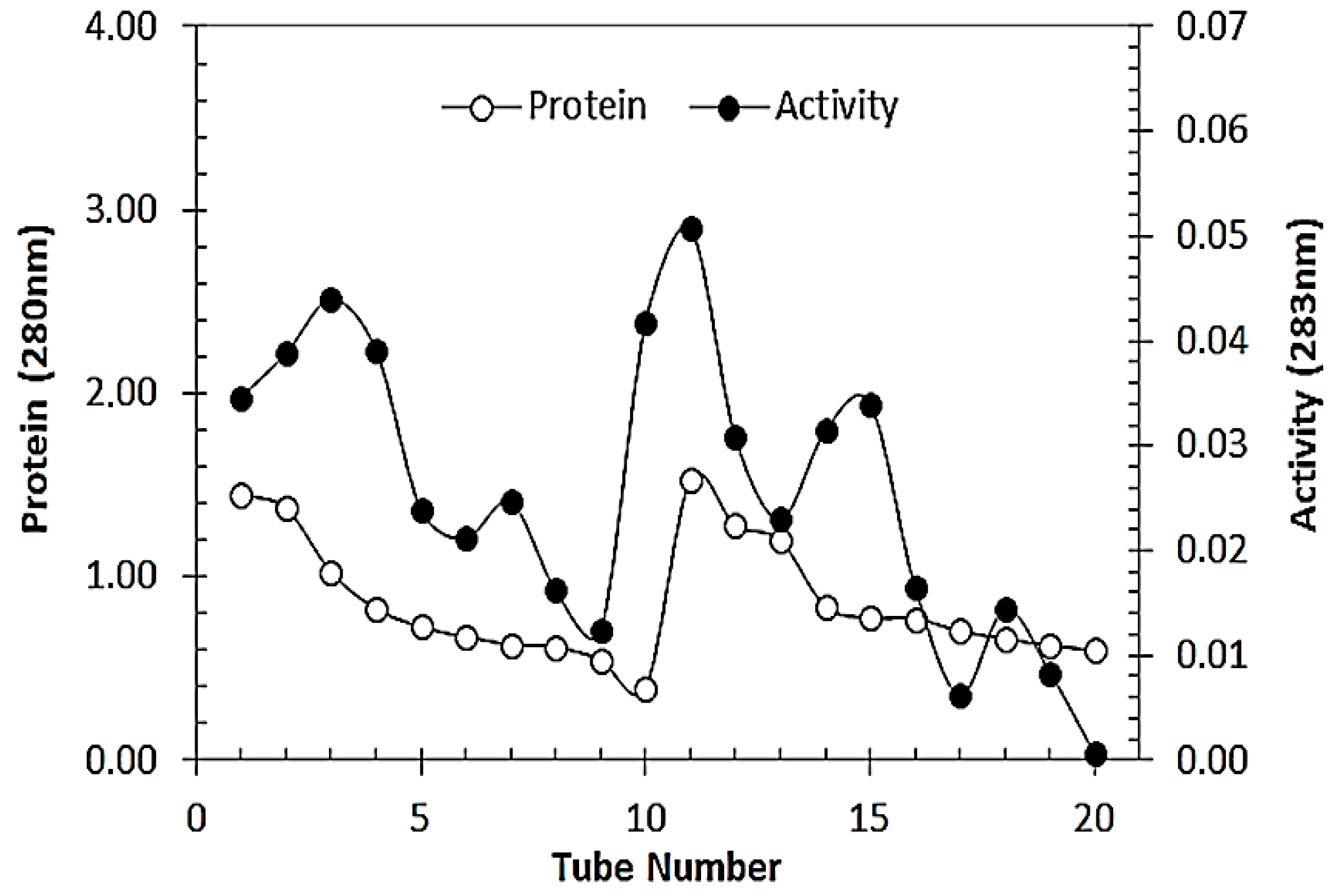 Separations 12 00241 g006 Separations 12 00241 g006
