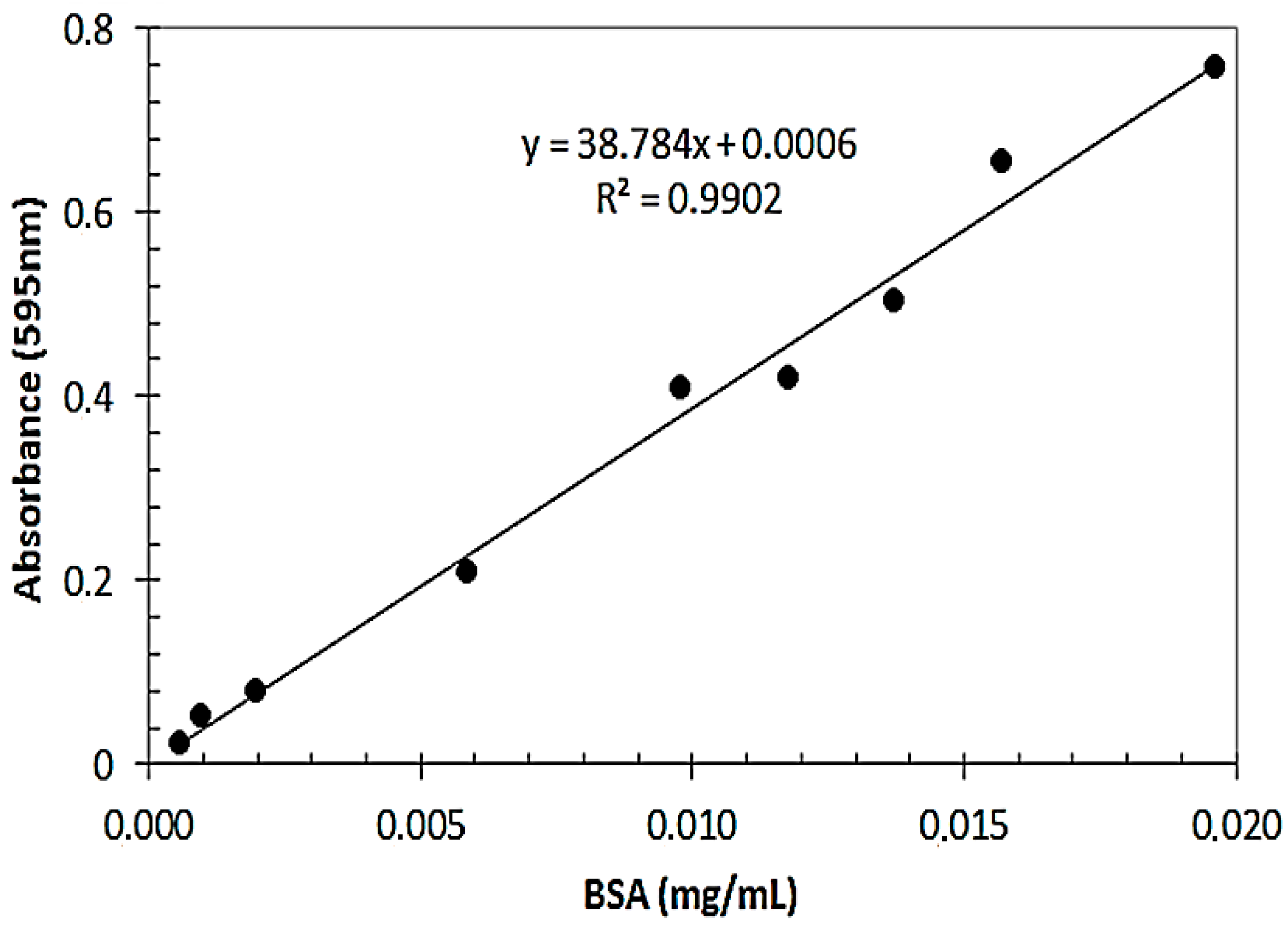 Separations 12 00241 g007 Separations 12 00241 g007