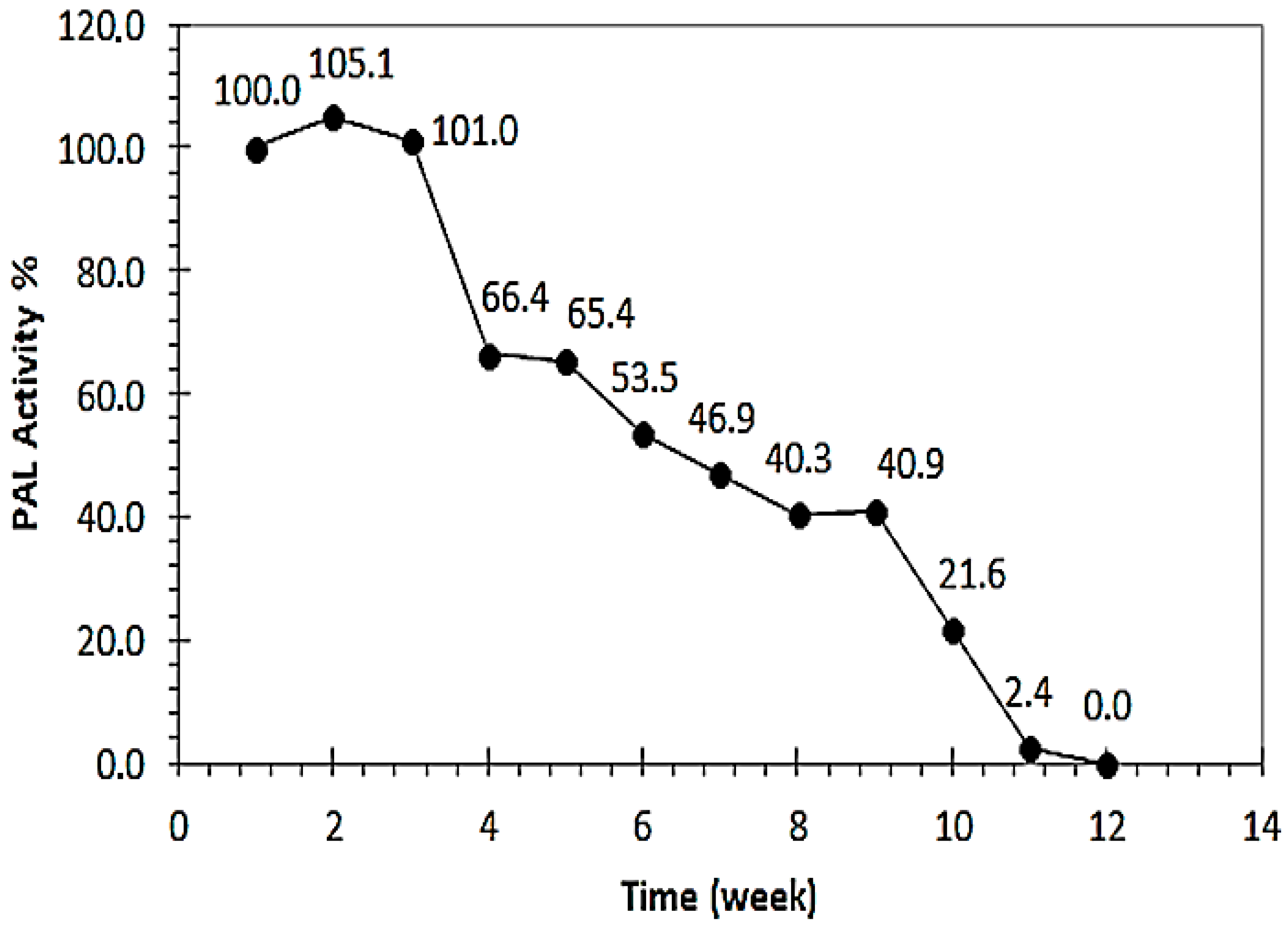Separations 12 00241 g010 Separations 12 00241 g010