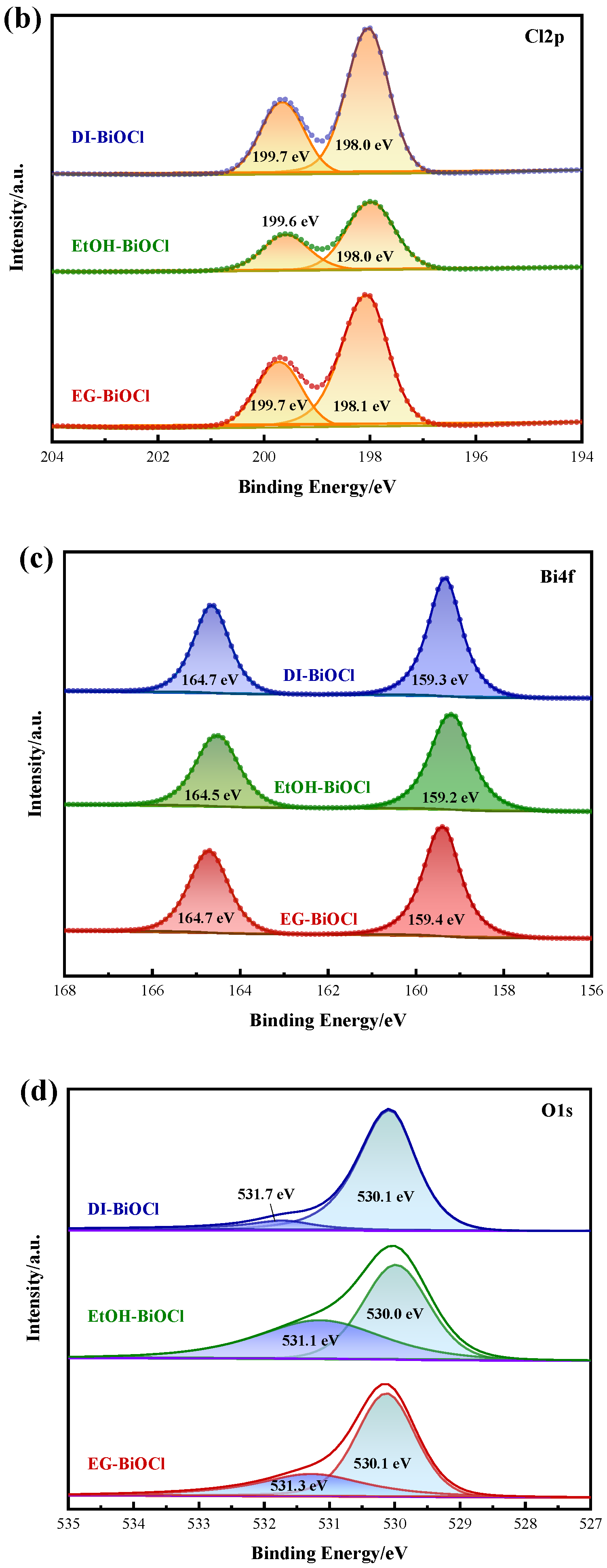Separations 12 00242 g004b