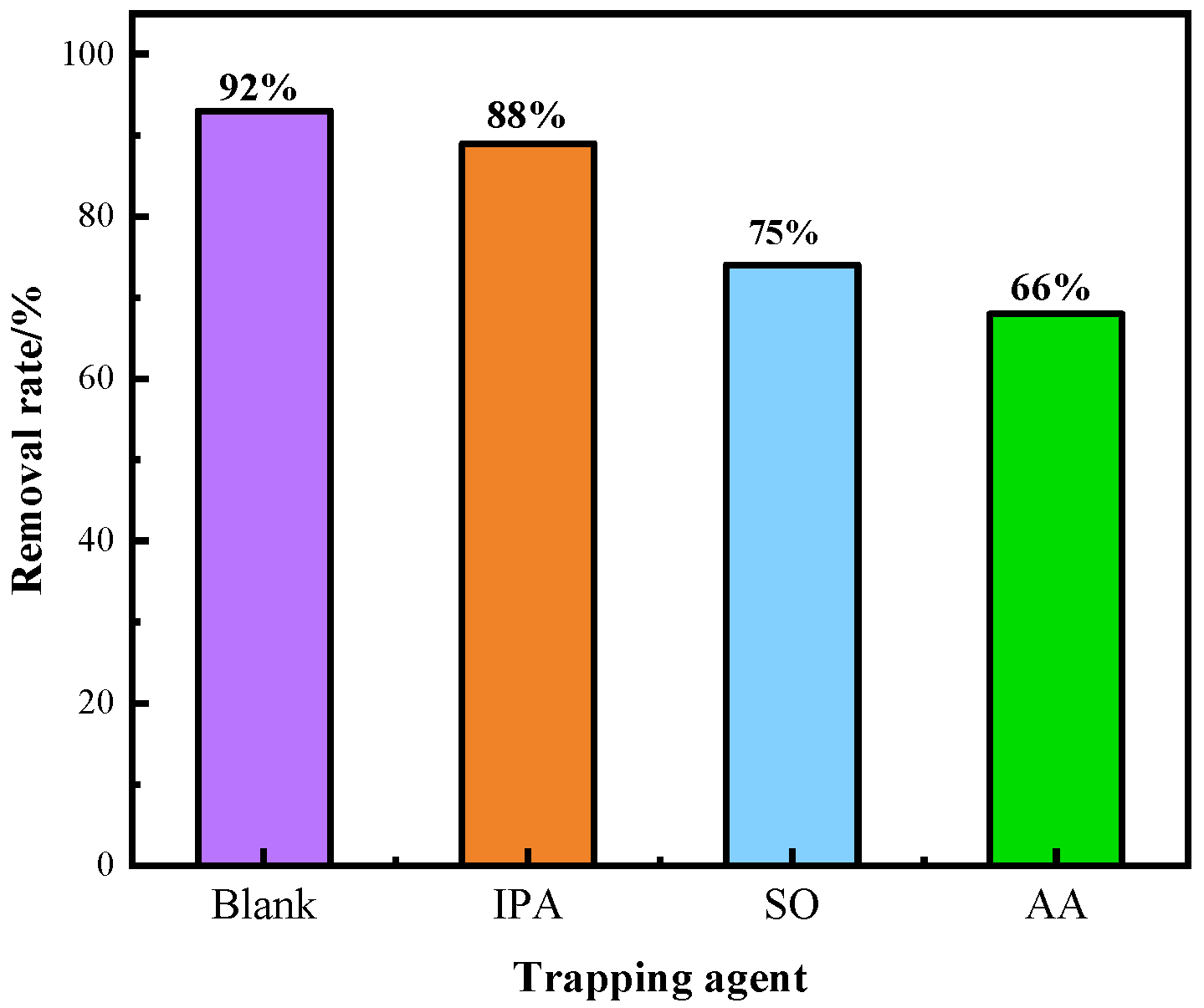 Separations 12 00242 g008