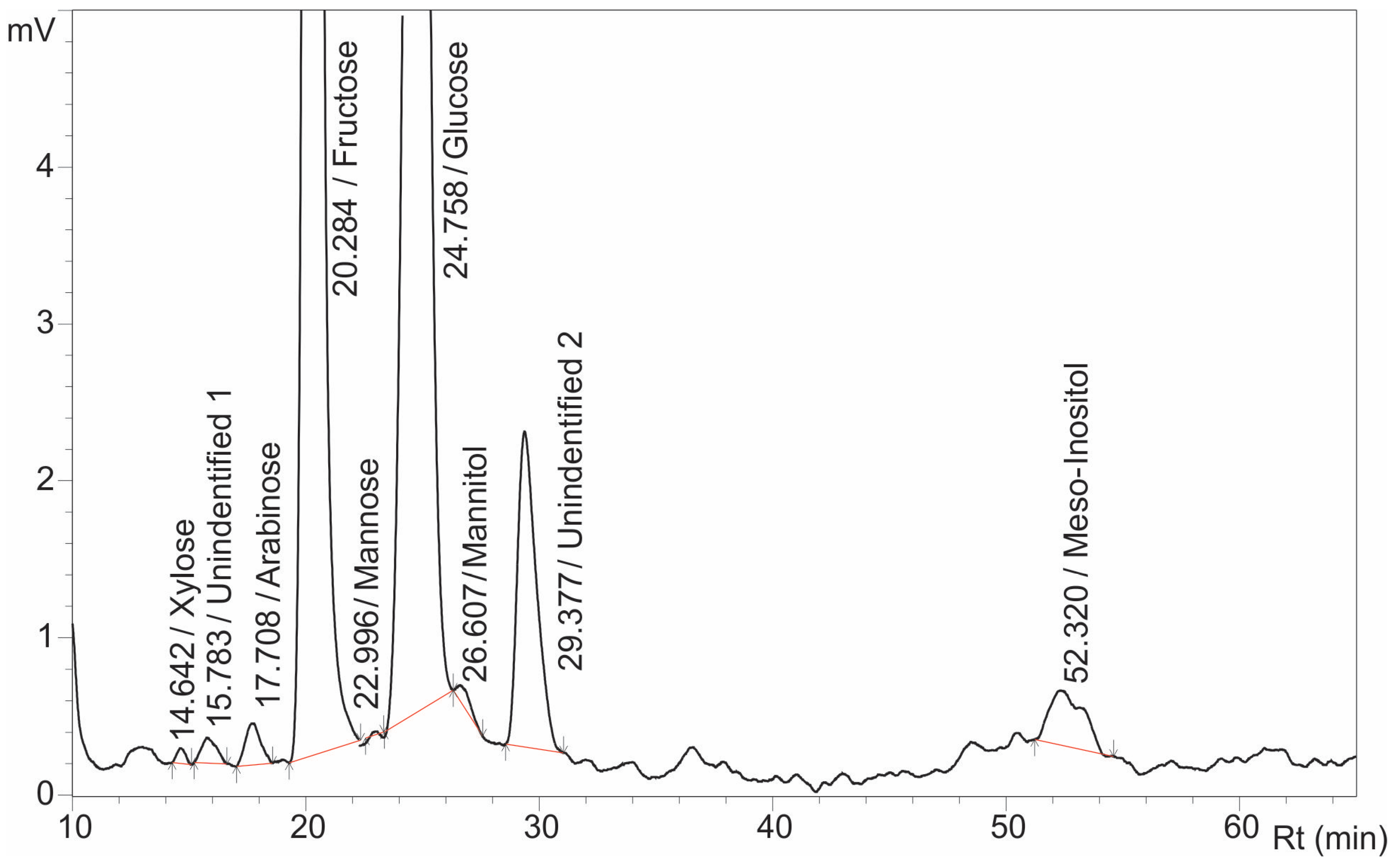 Separations 12 00244 g006