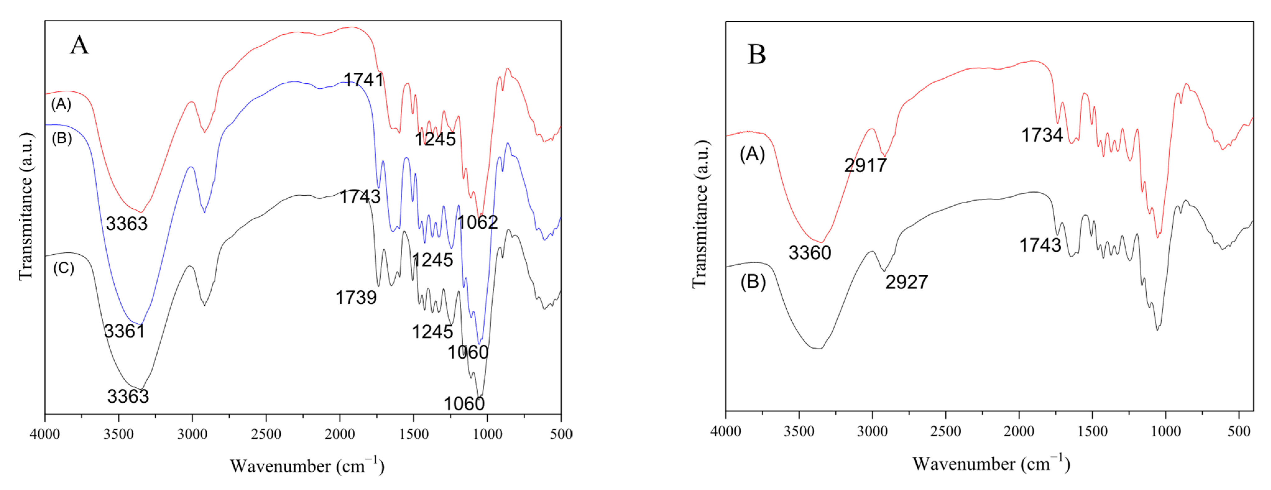 Separations 12 00246 g003