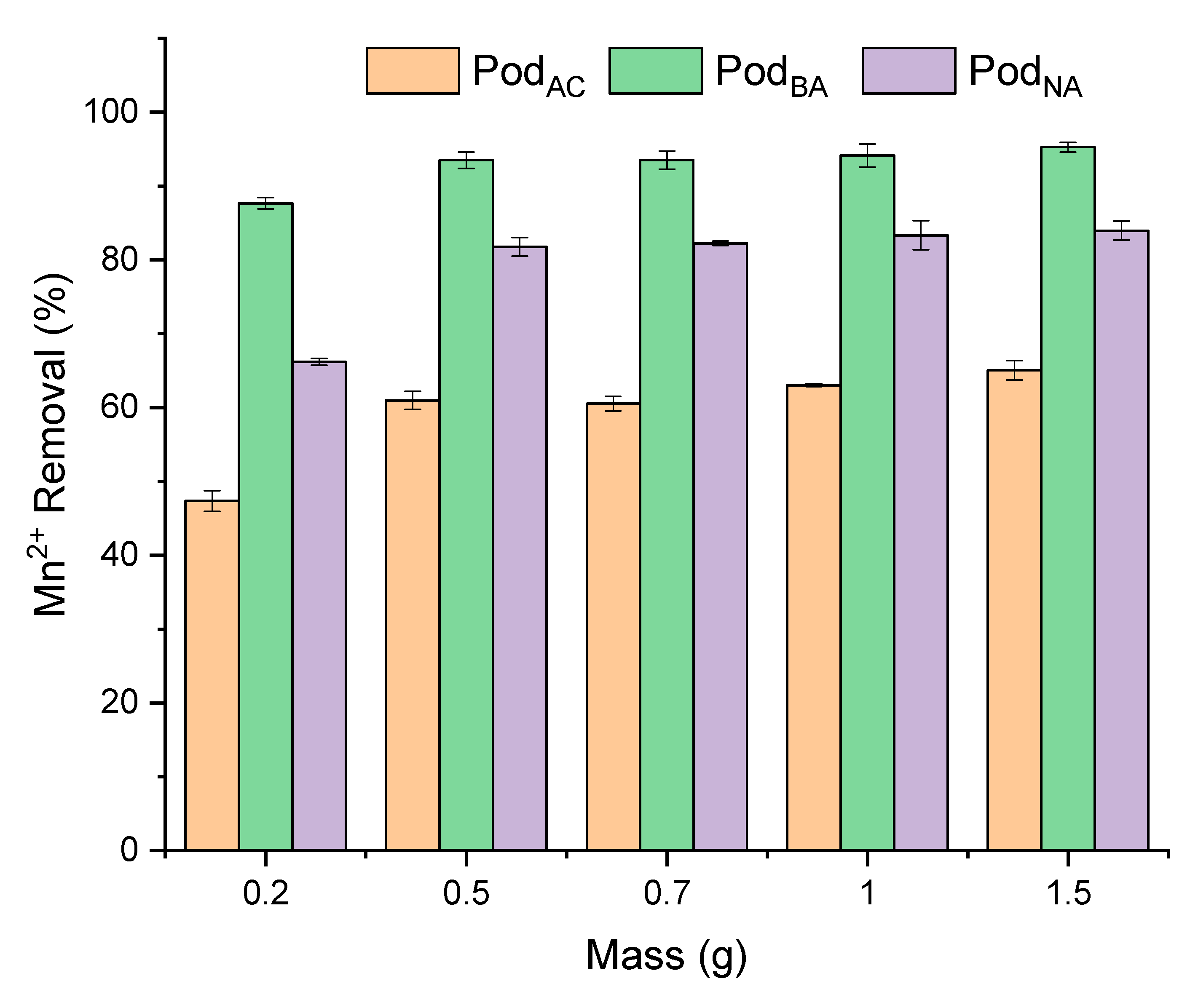 Separations 12 00246 g006
