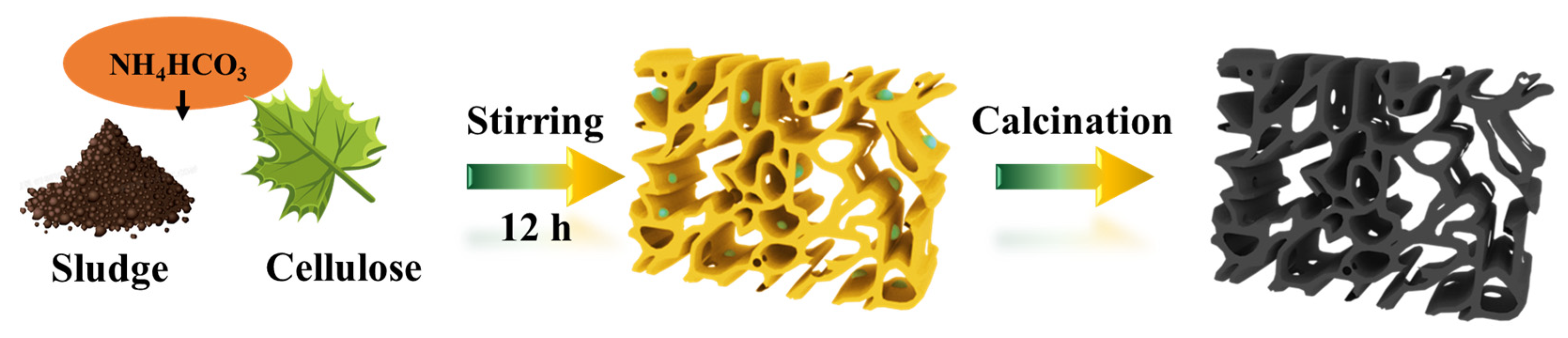 Separations 12 00247 g001