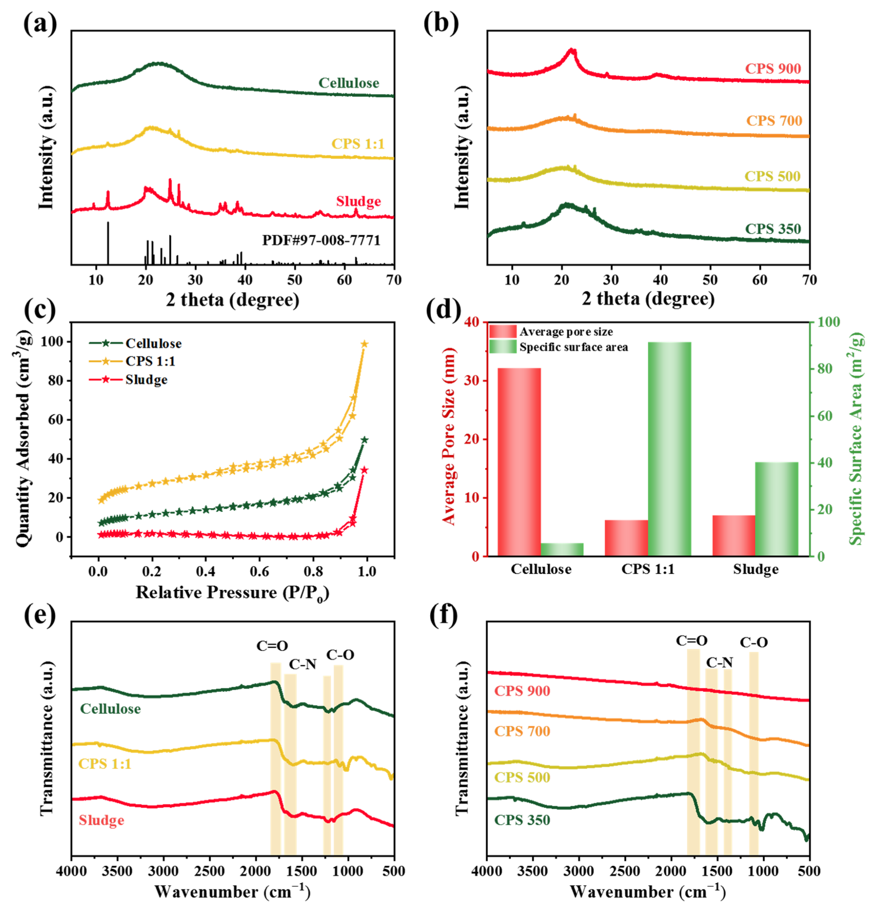 Separations 12 00247 g002