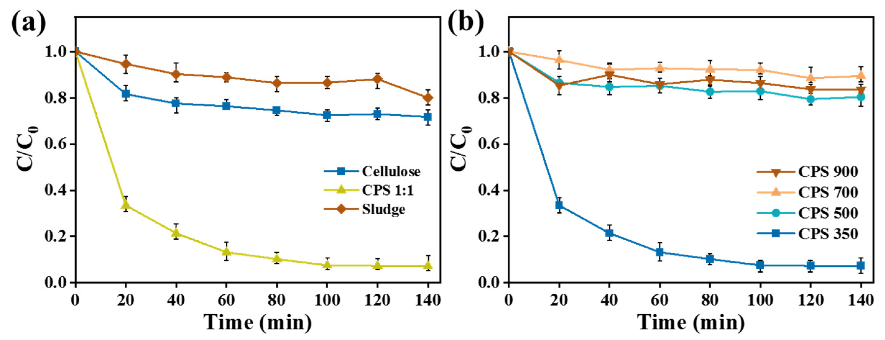 Separations 12 00247 g005