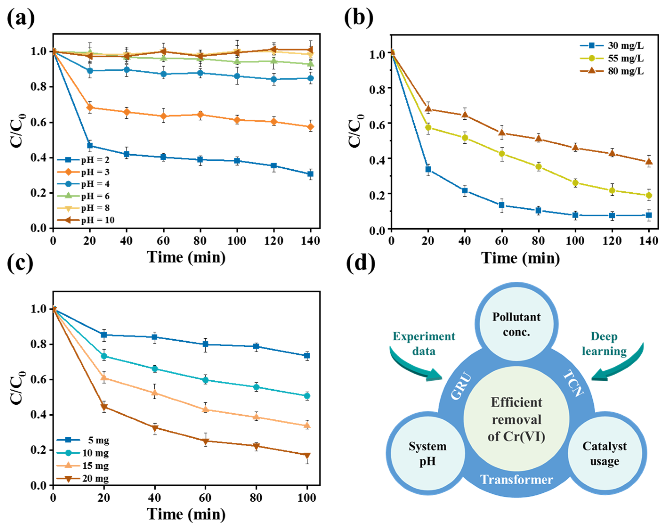 Separations 12 00247 g007