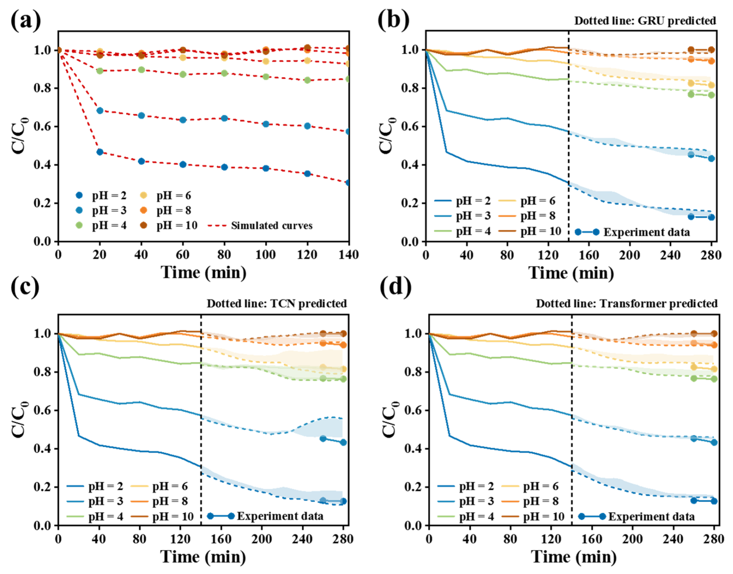 Separations 12 00247 g008