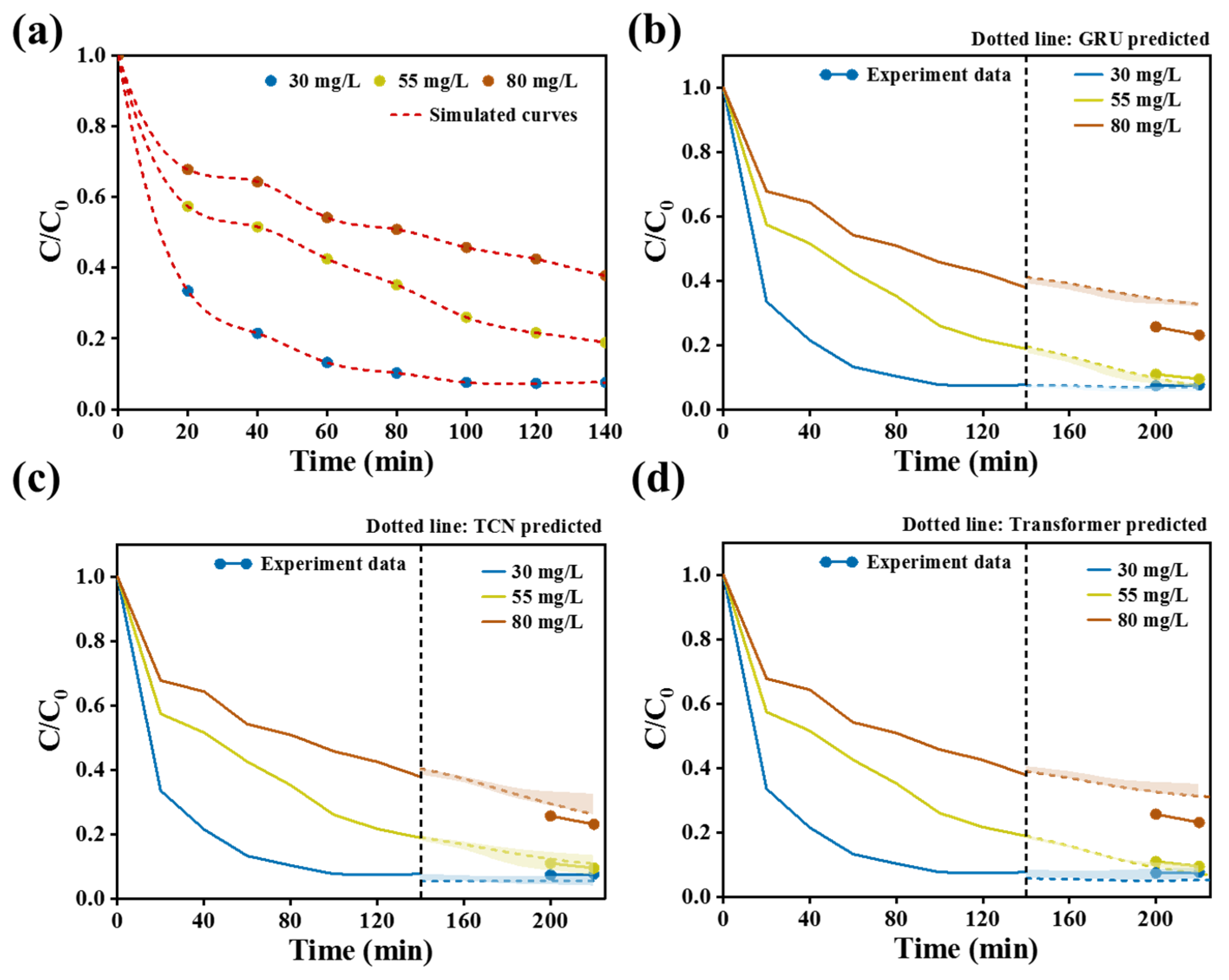 Separations 12 00247 g009
