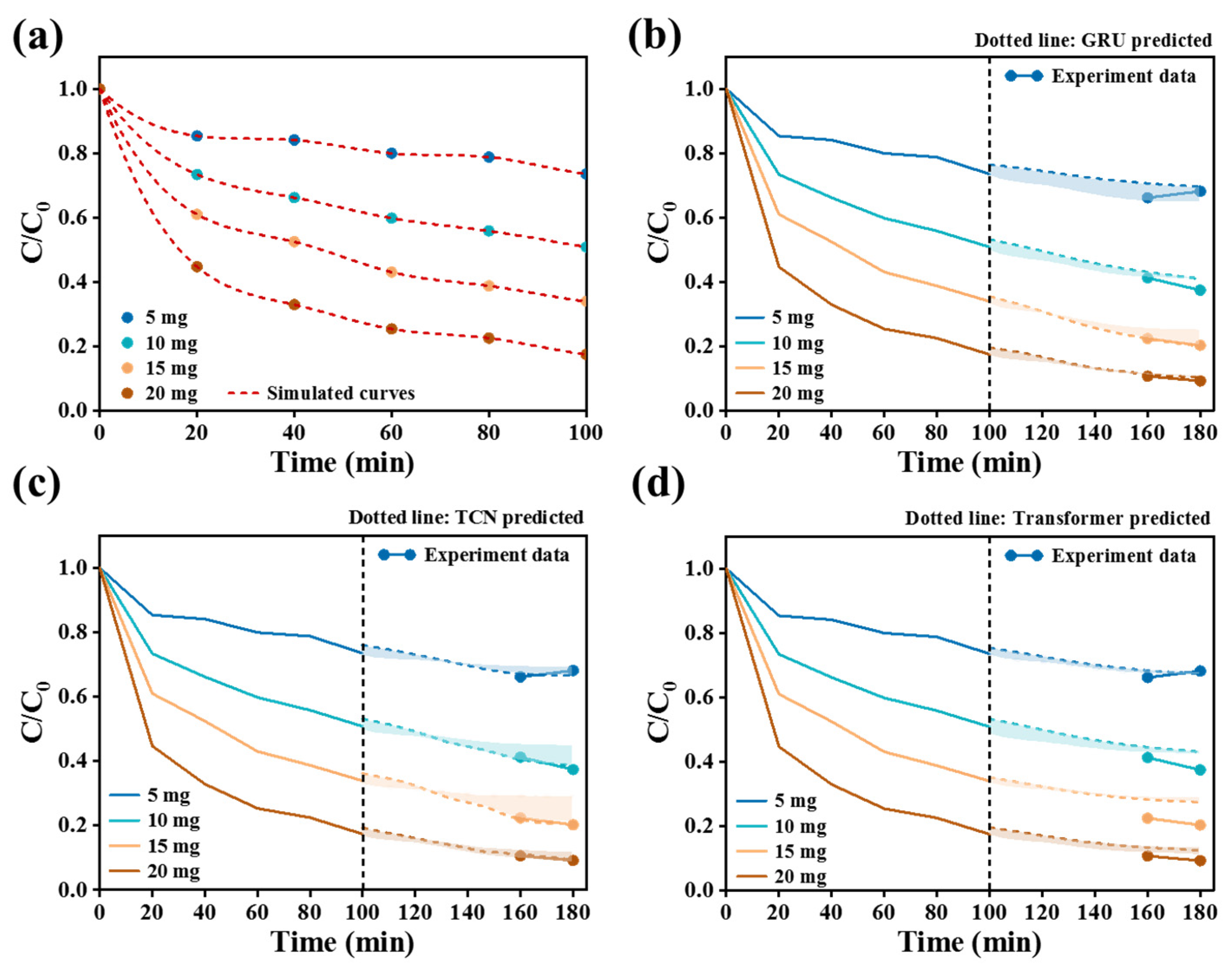 Separations 12 00247 g010