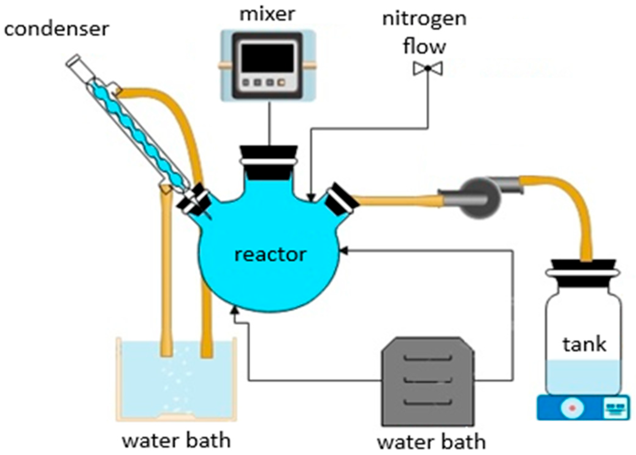 Separations 12 00248 g001