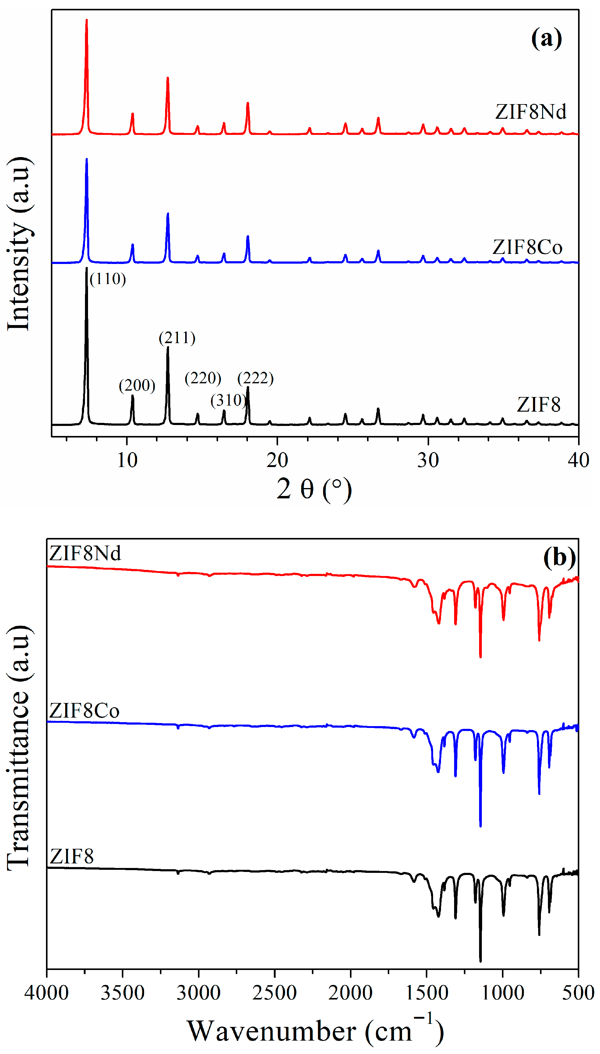 Separations 12 00248 g003