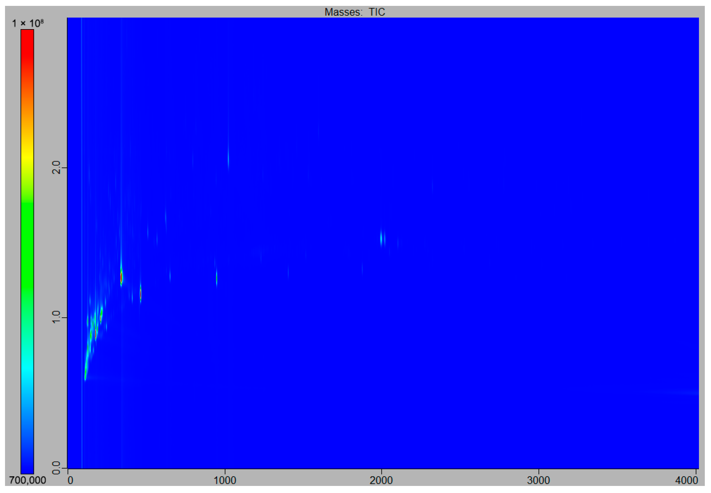 Separations 12 00250 g003 Separations 12 00250 g003