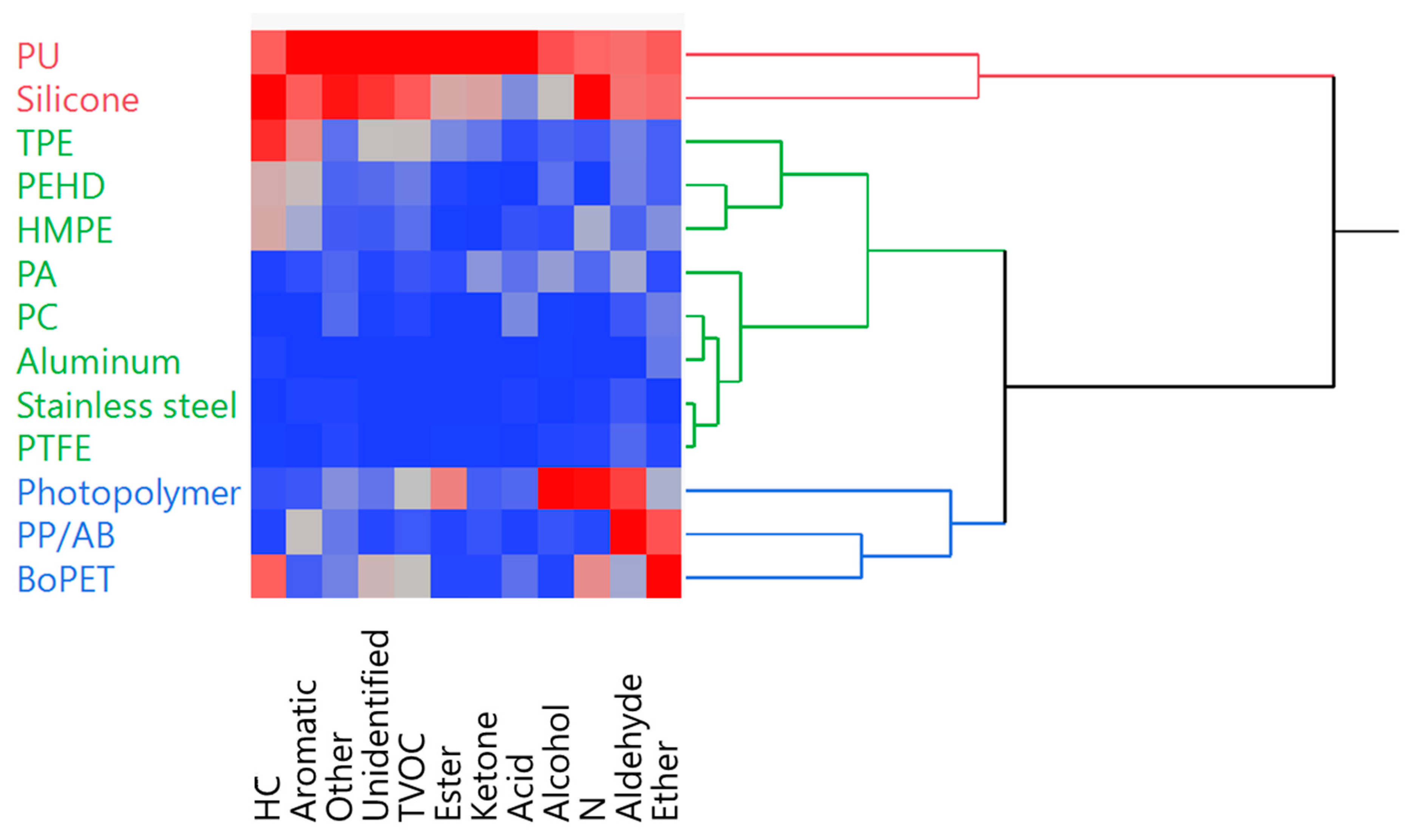 Separations 12 00250 g005 Separations 12 00250 g005