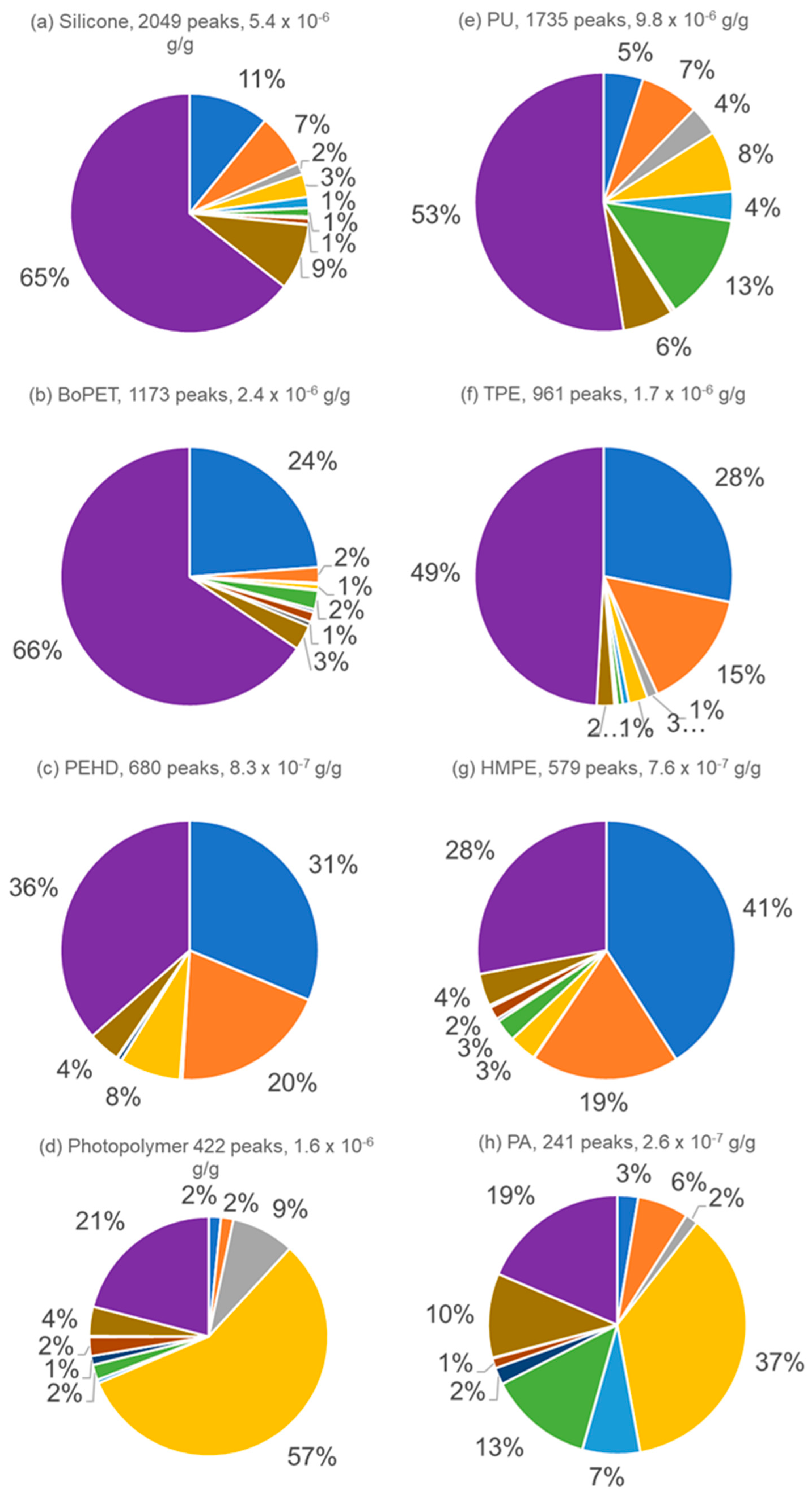 Separations 12 00250 g006a Separations 12 00250 g006a