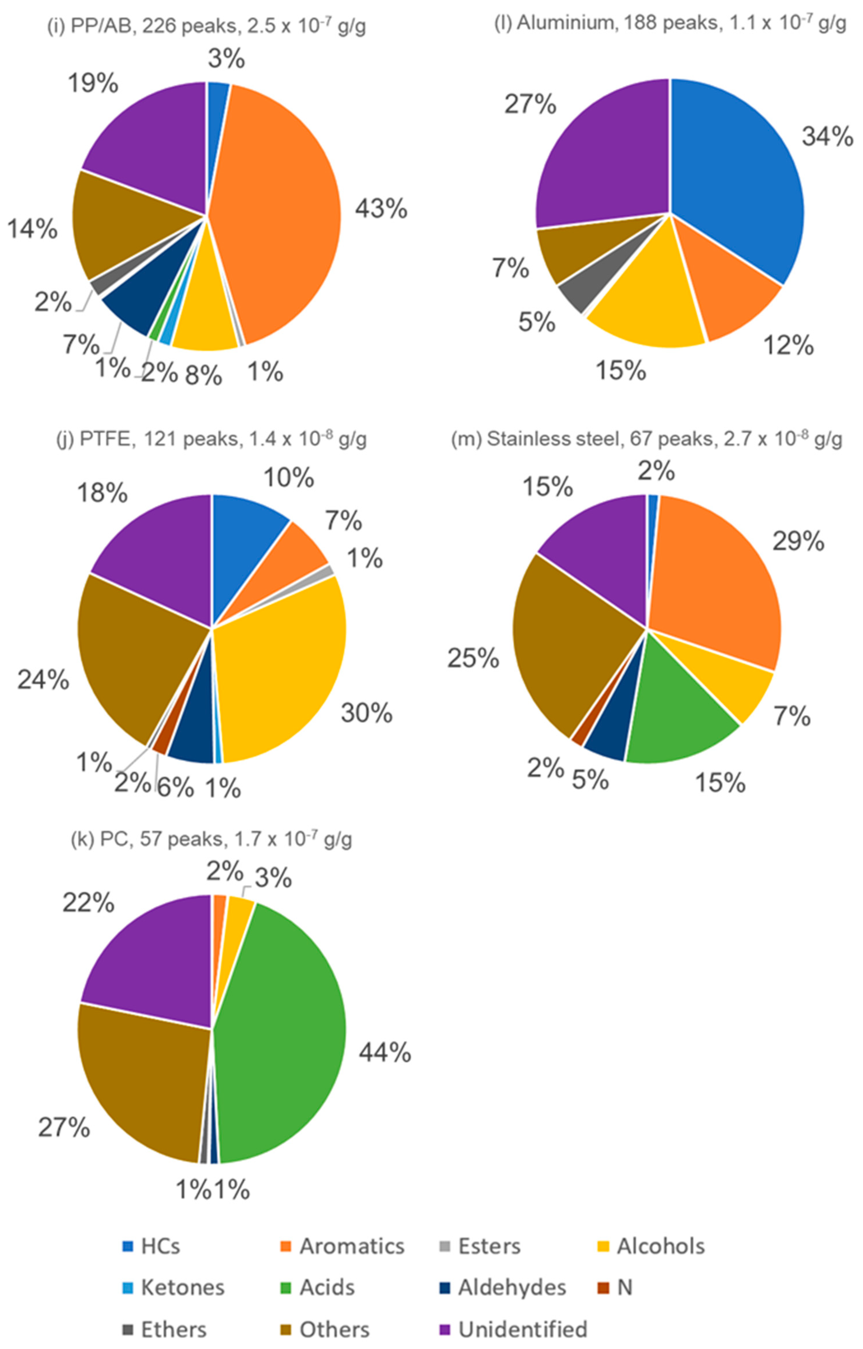 Separations 12 00250 g006b Separations 12 00250 g006b