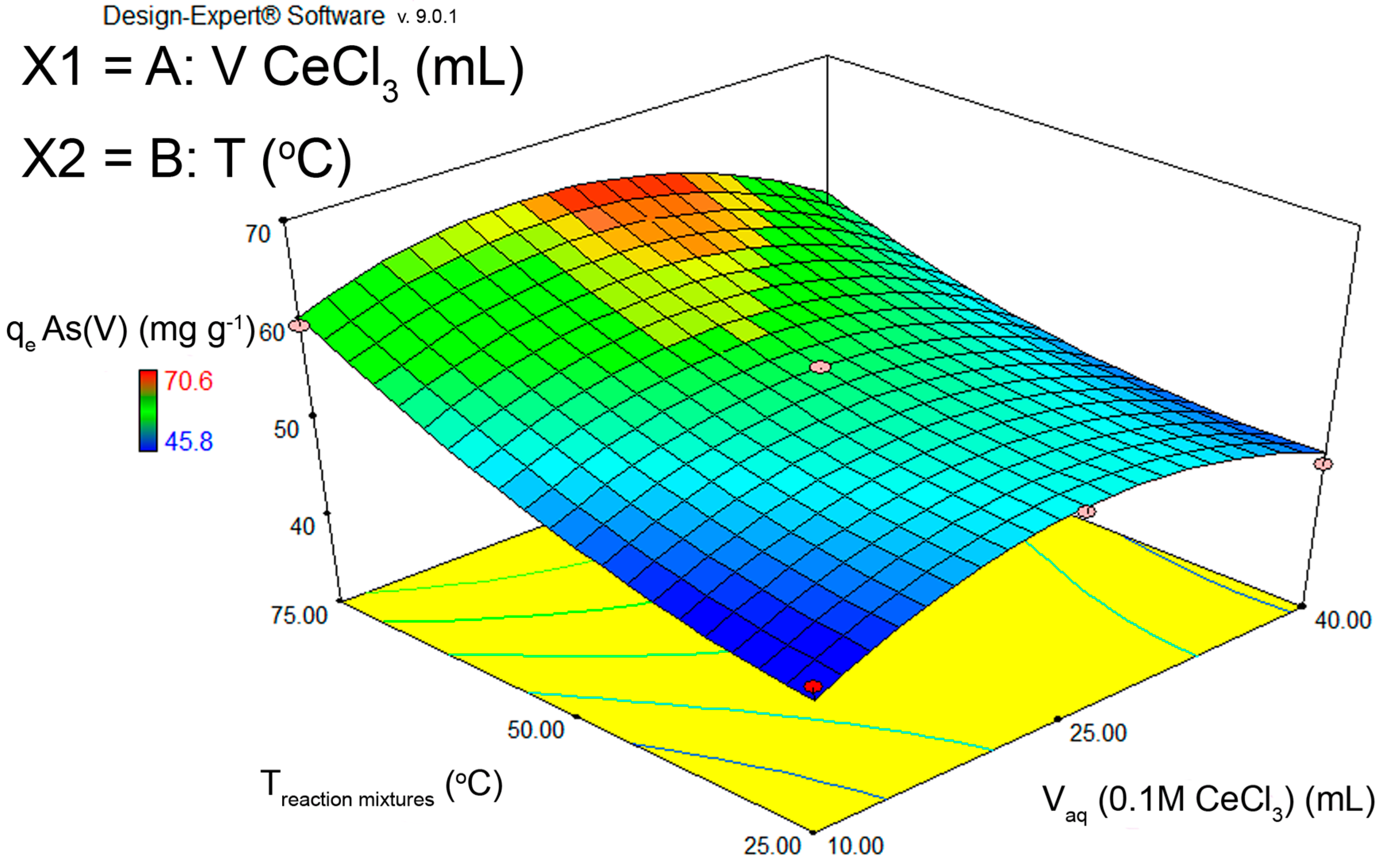 Separations 12 00253 g001 Separations 12 00253 g001