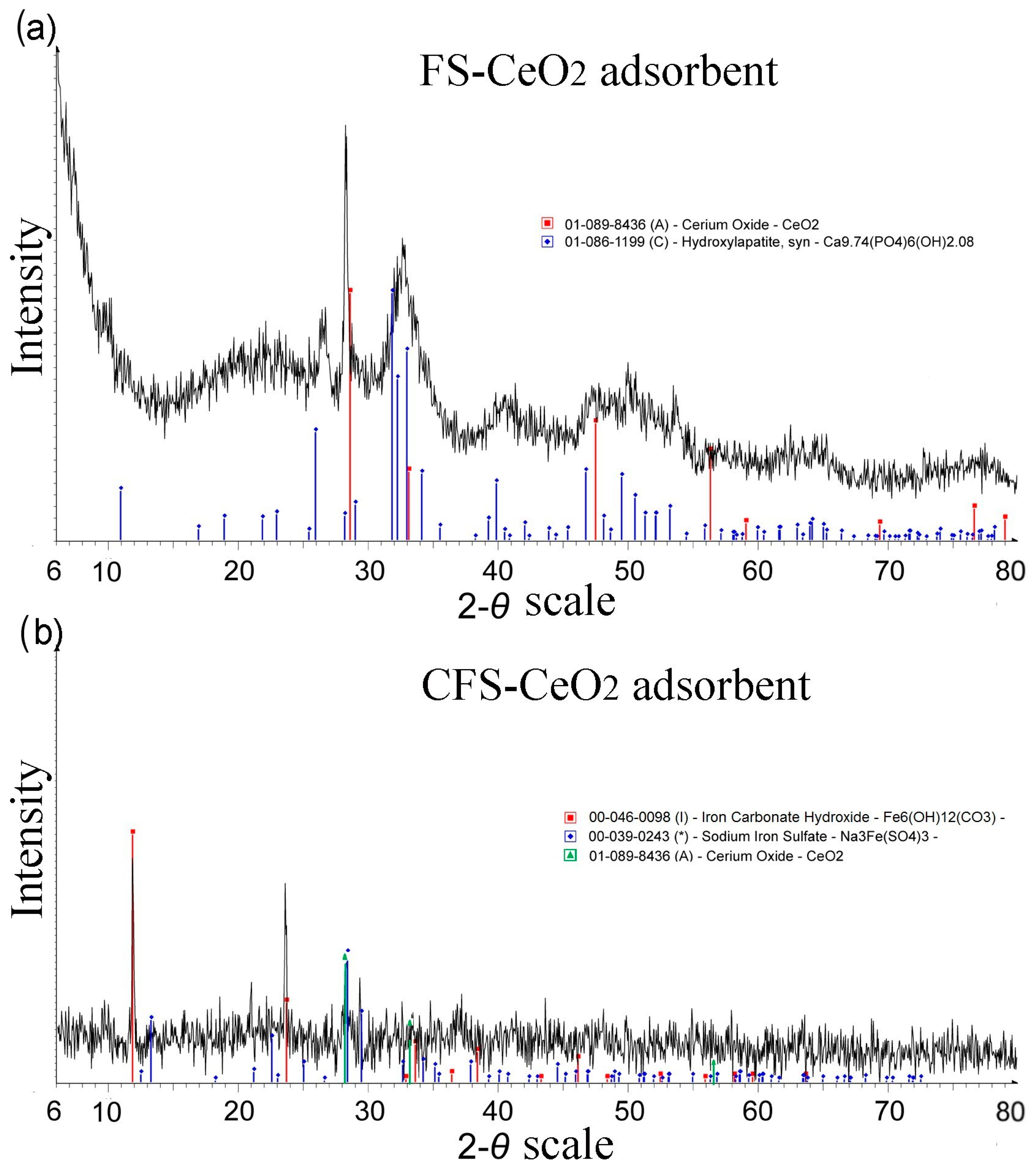 Separations 12 00253 g002 Separations 12 00253 g002