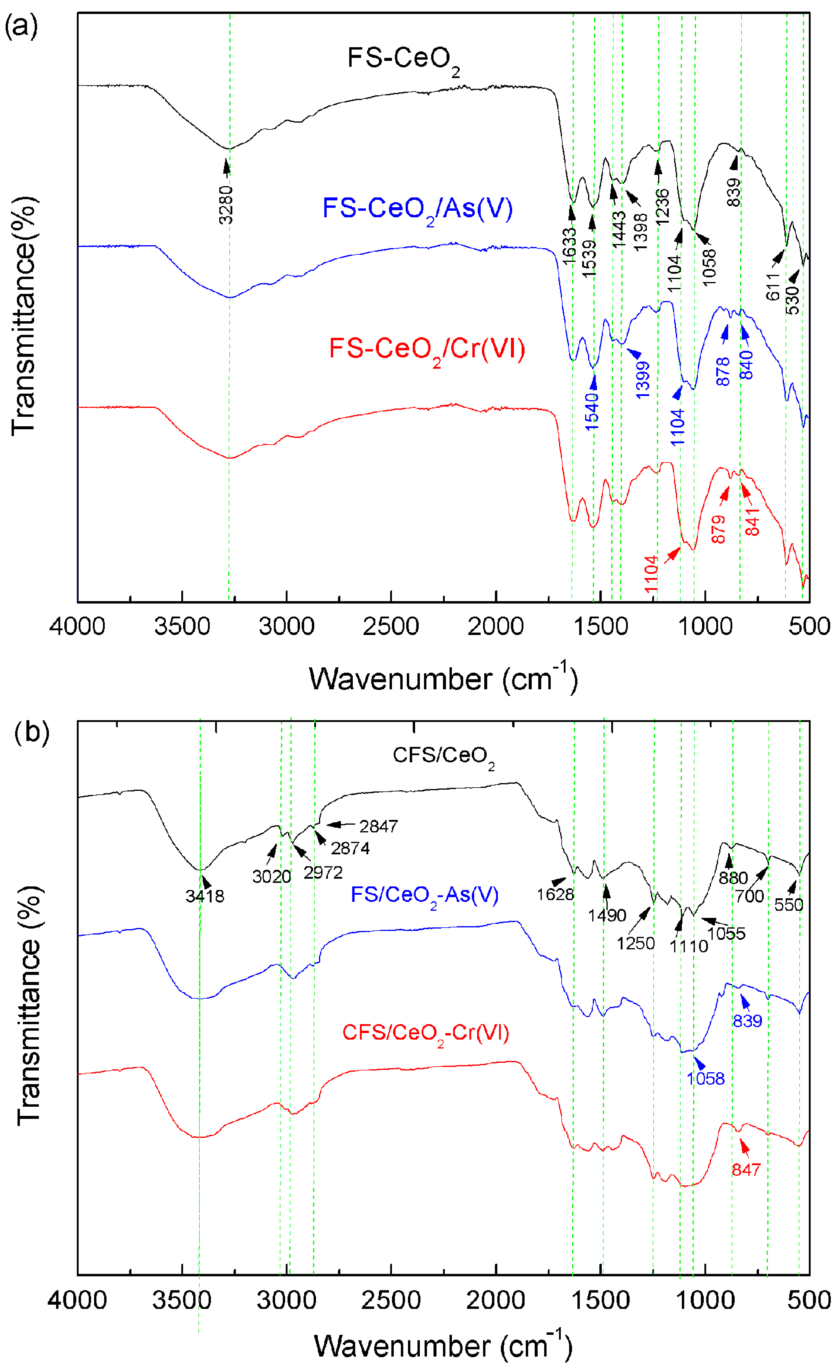 Separations 12 00253 g003 Separations 12 00253 g003
