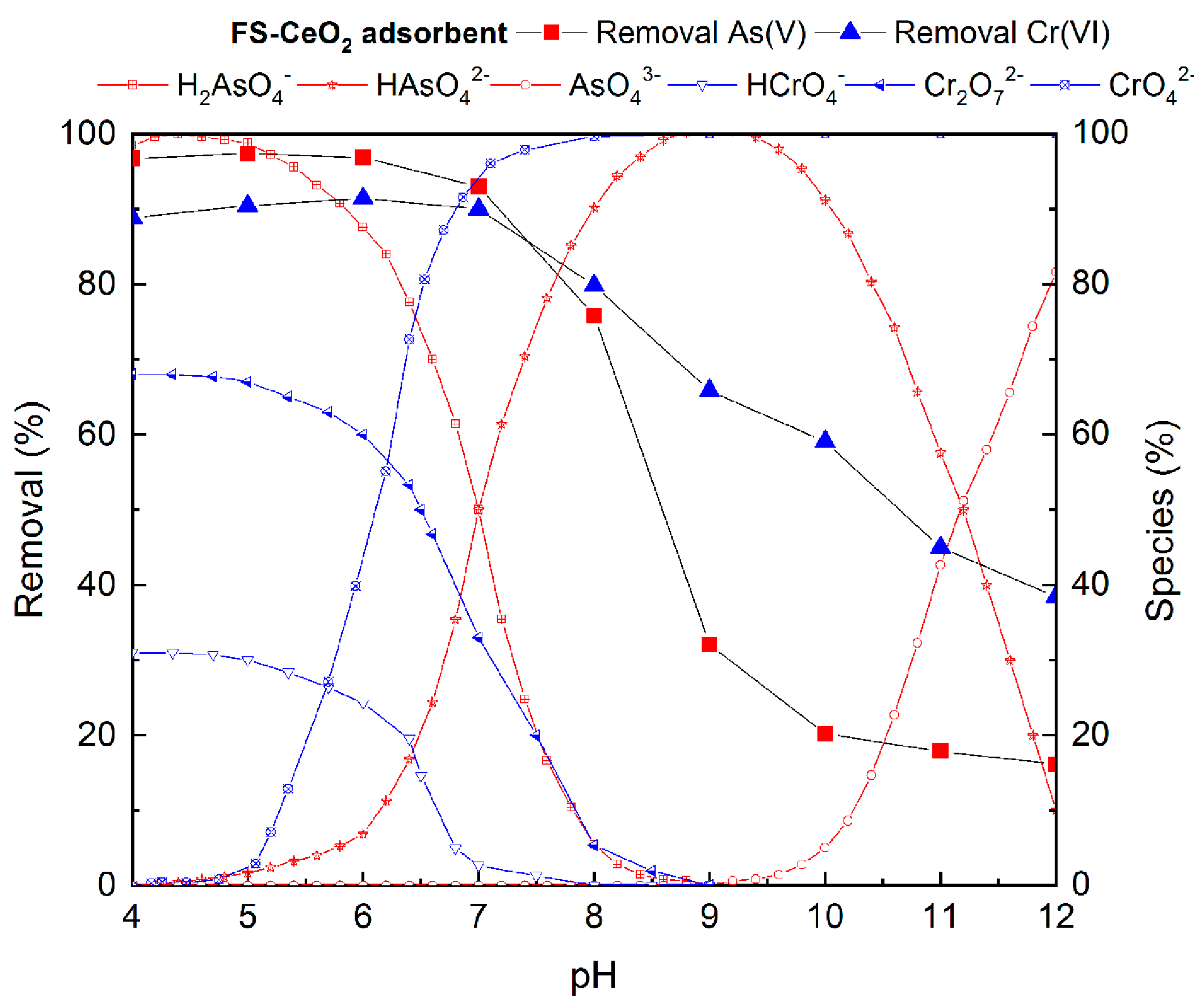 Separations 12 00253 g006 Separations 12 00253 g006