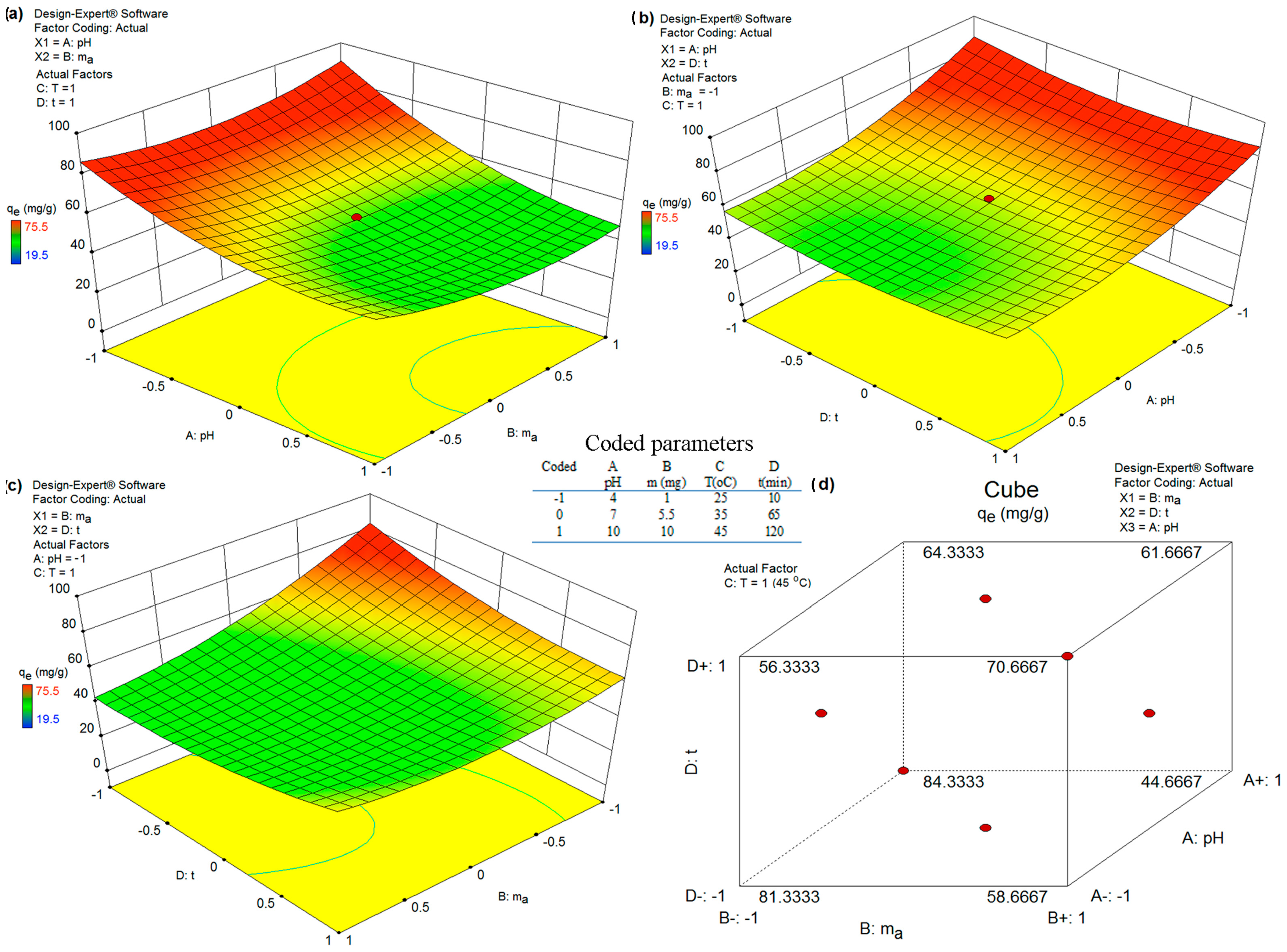 Separations 12 00253 g007 Separations 12 00253 g007