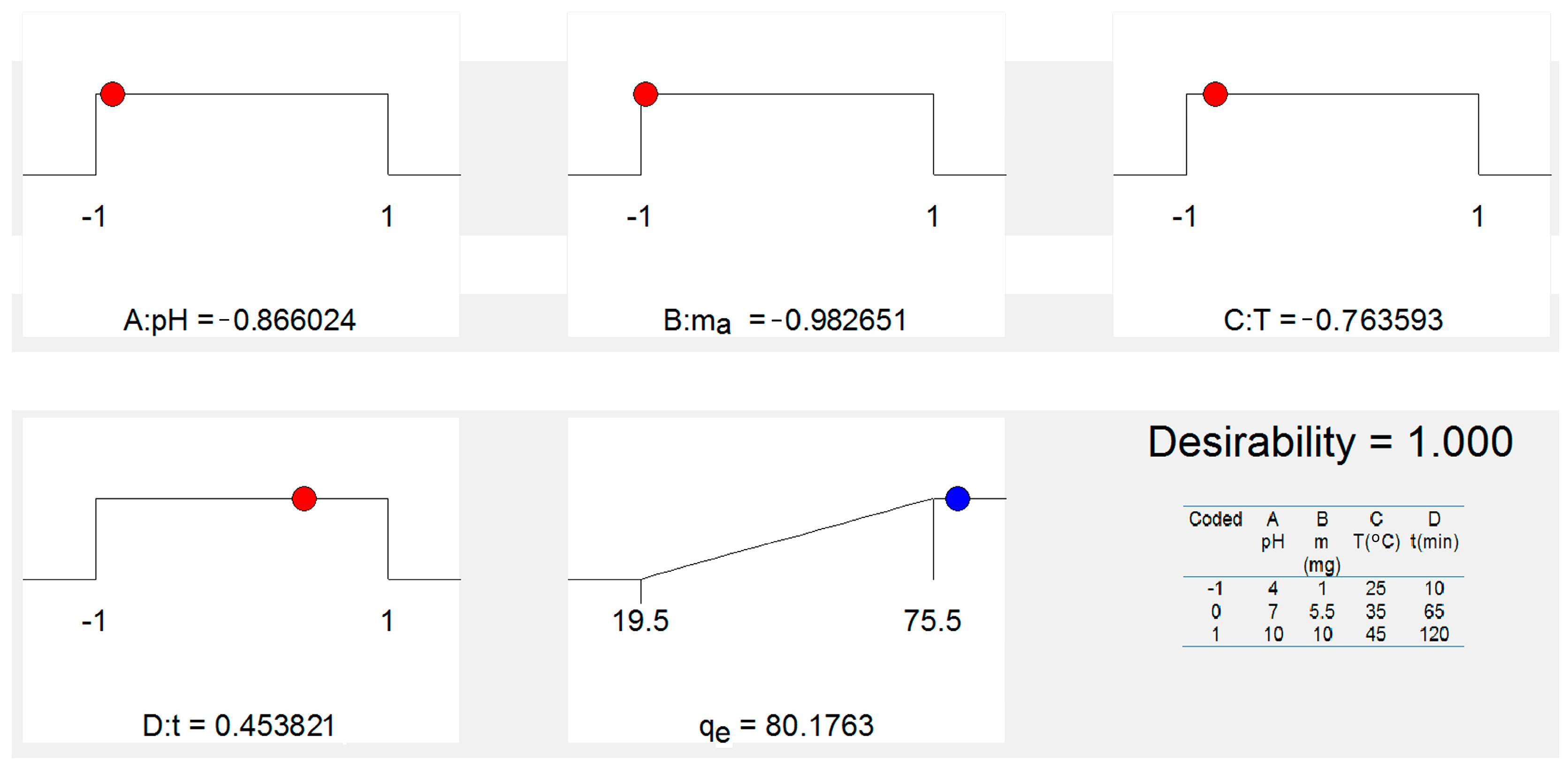 Separations 12 00253 g008 Separations 12 00253 g008