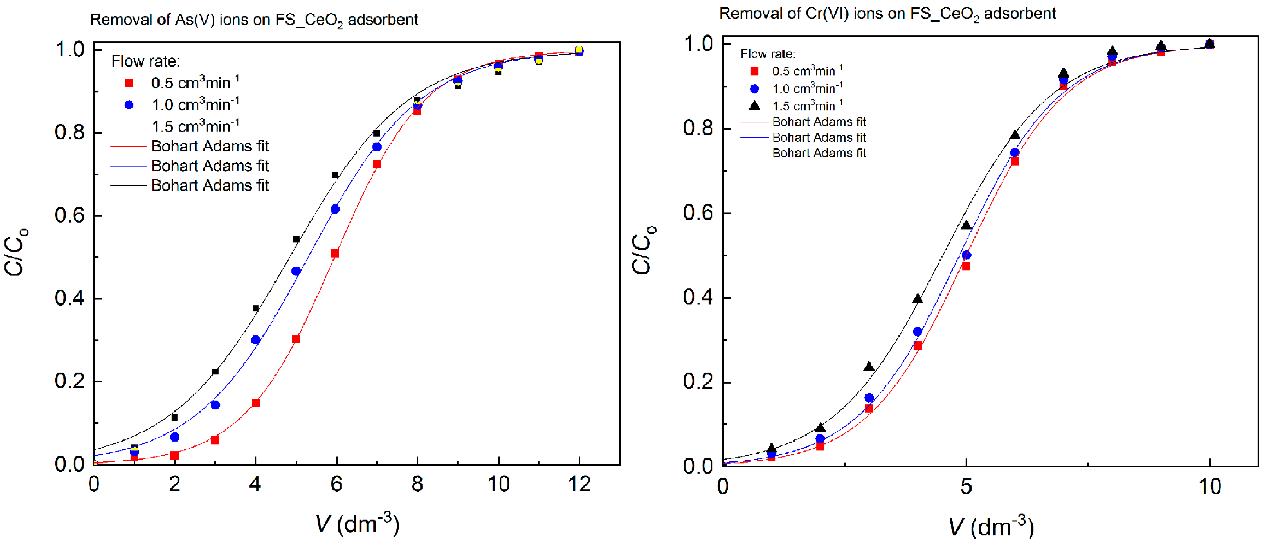 Separations 12 00253 g009 Separations 12 00253 g009