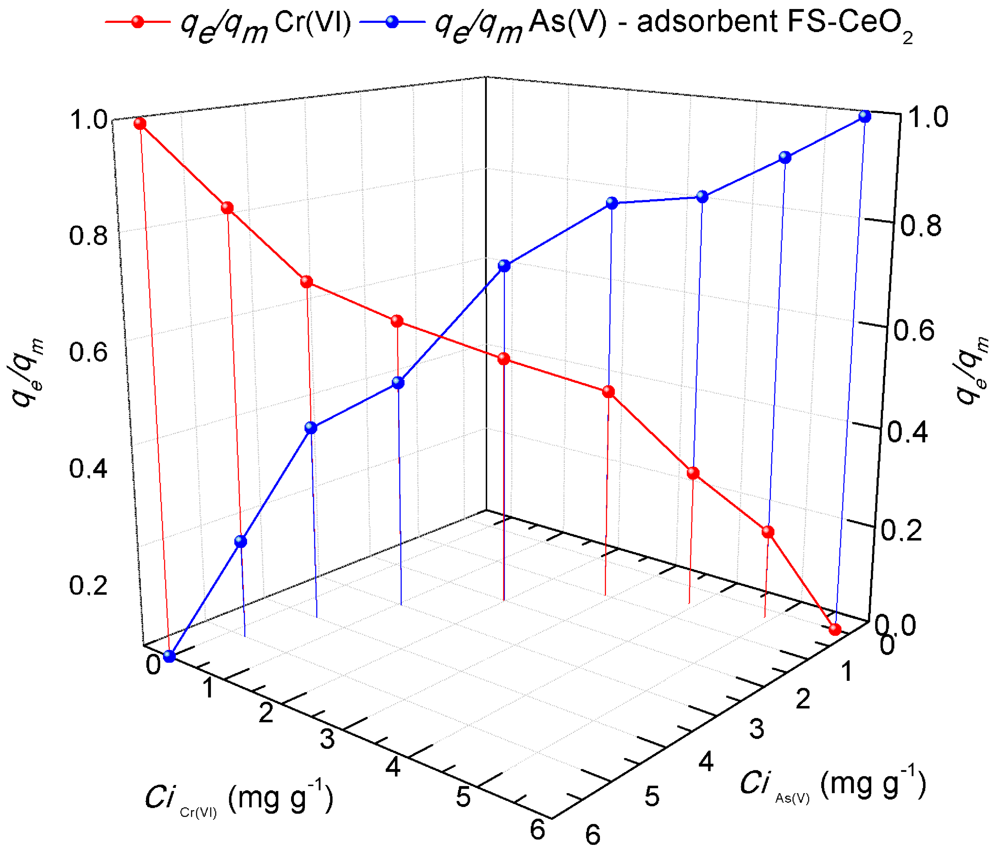 Separations 12 00253 g010 Separations 12 00253 g010