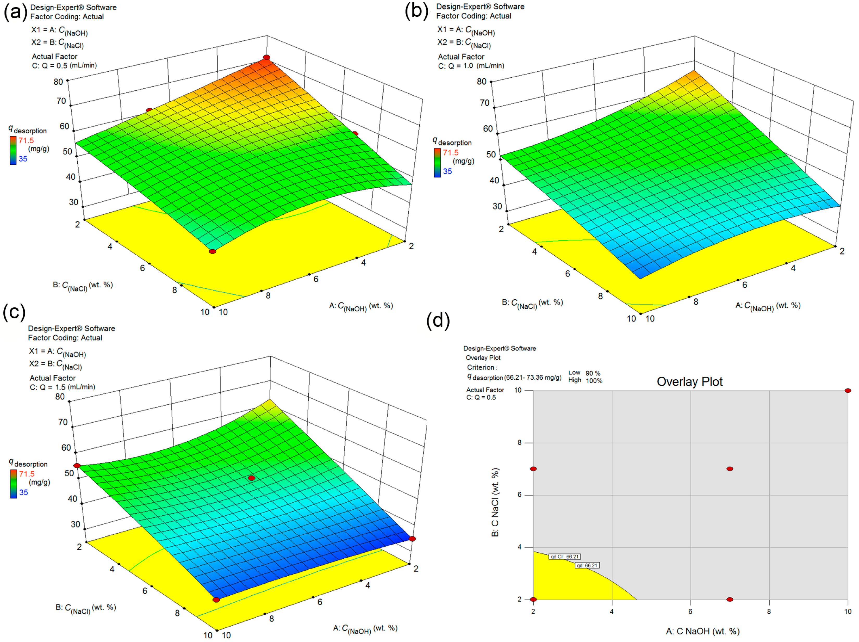 Separations 12 00253 g011 Separations 12 00253 g011