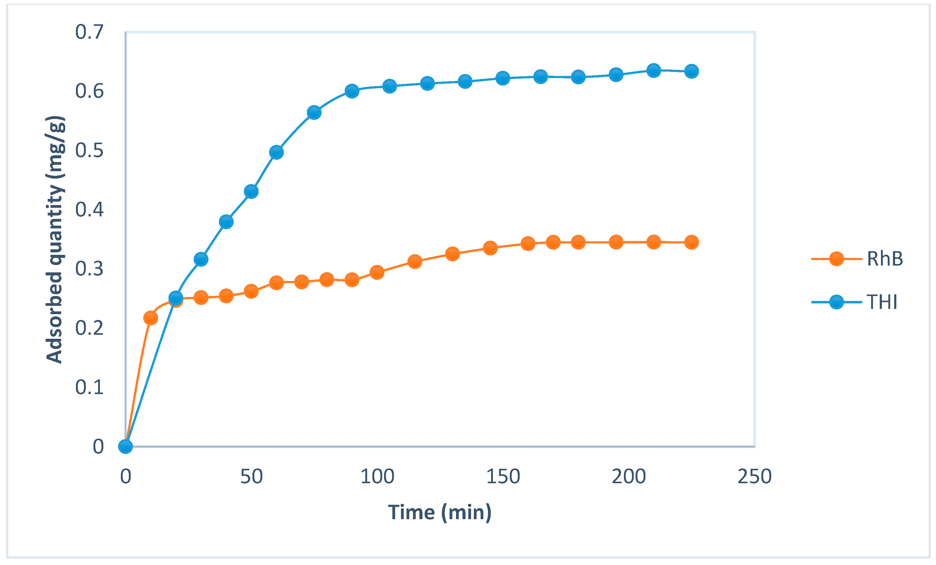 Separations 12 00254 g004