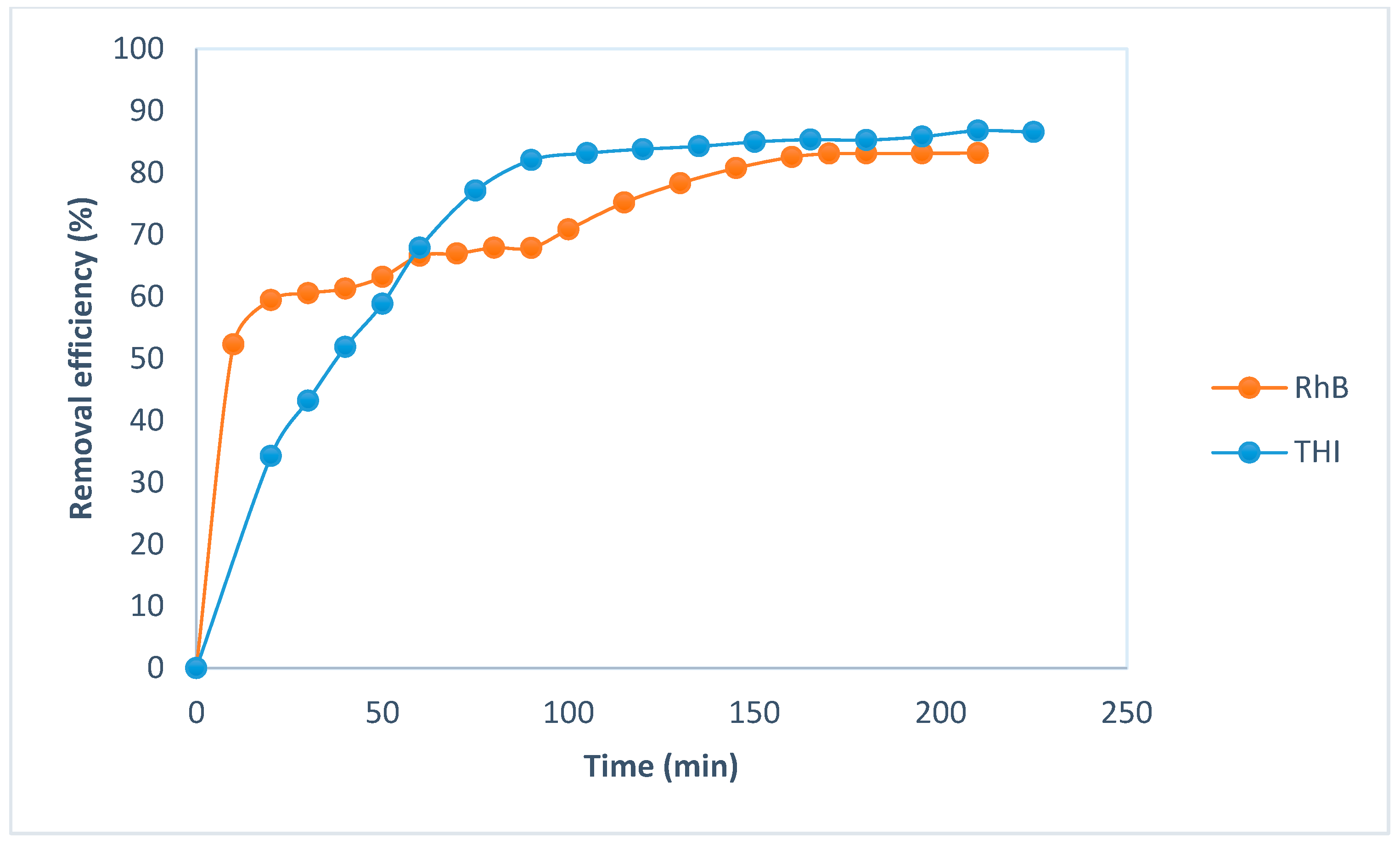 Separations 12 00254 g005