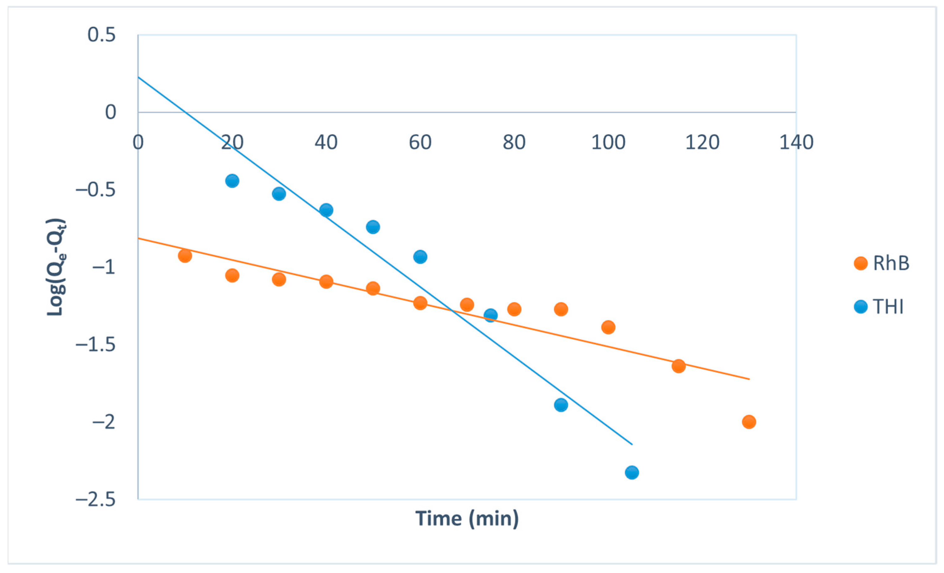 Separations 12 00254 g006