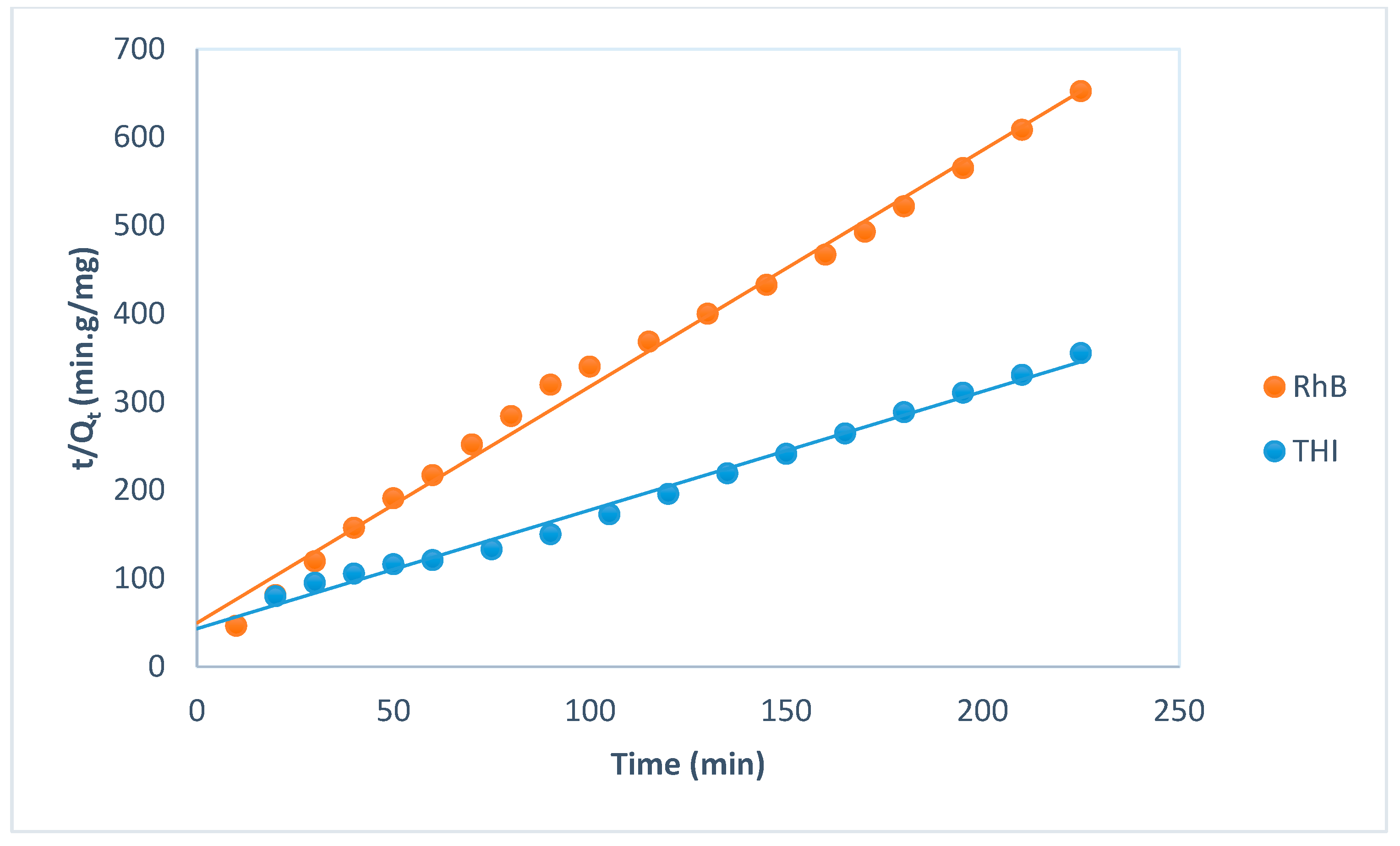 Separations 12 00254 g007