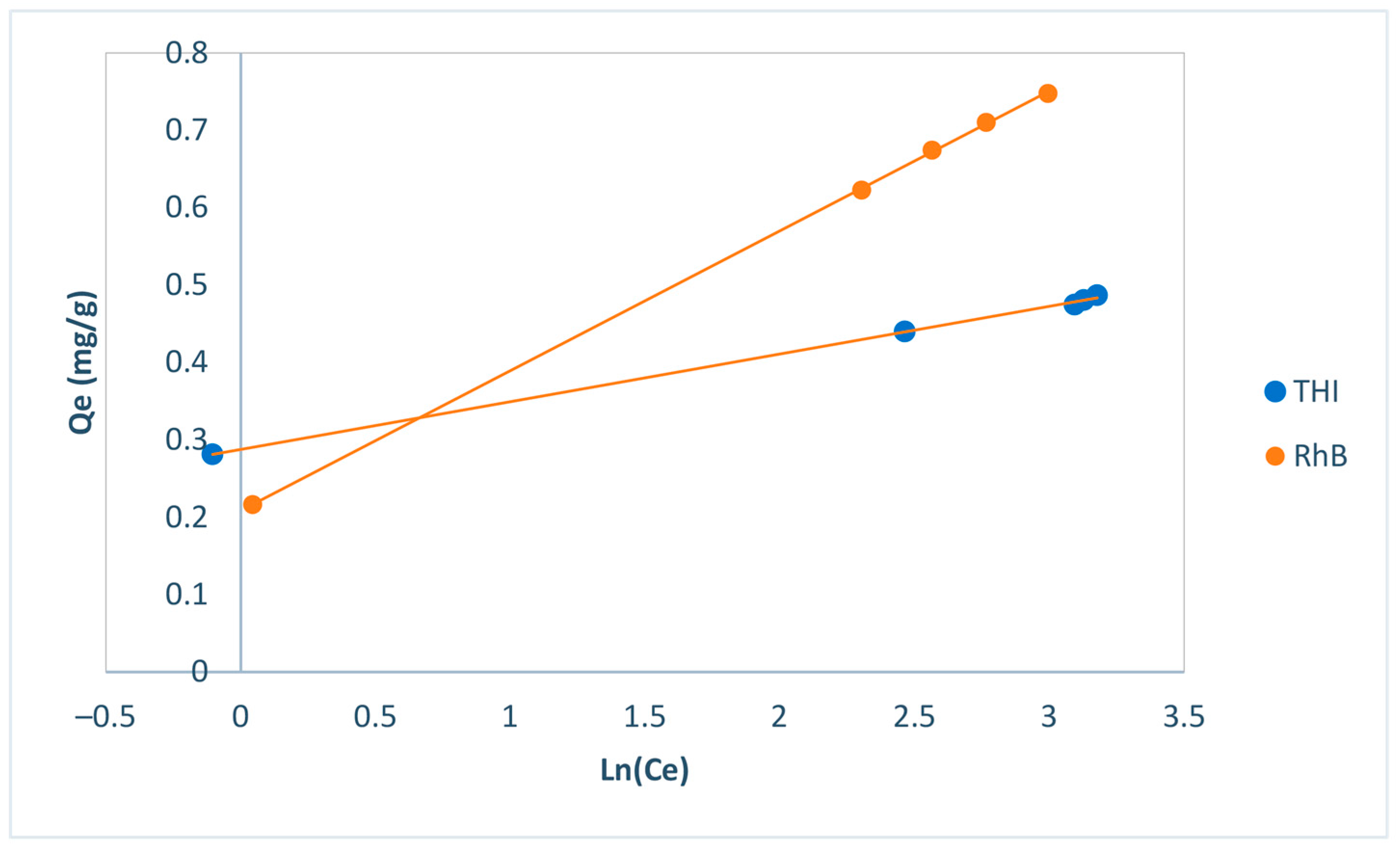 Separations 12 00254 g011
