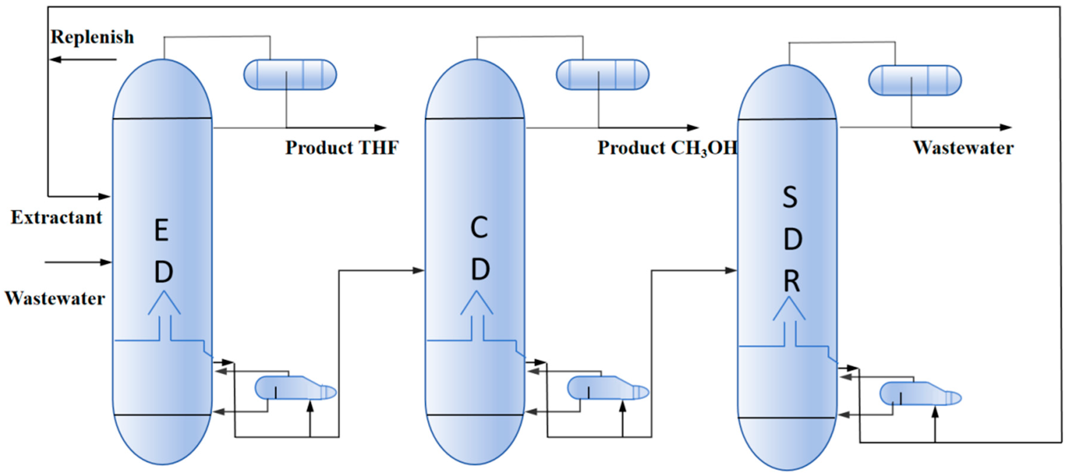 Separations 12 00255 g002 Separations 12 00255 g002