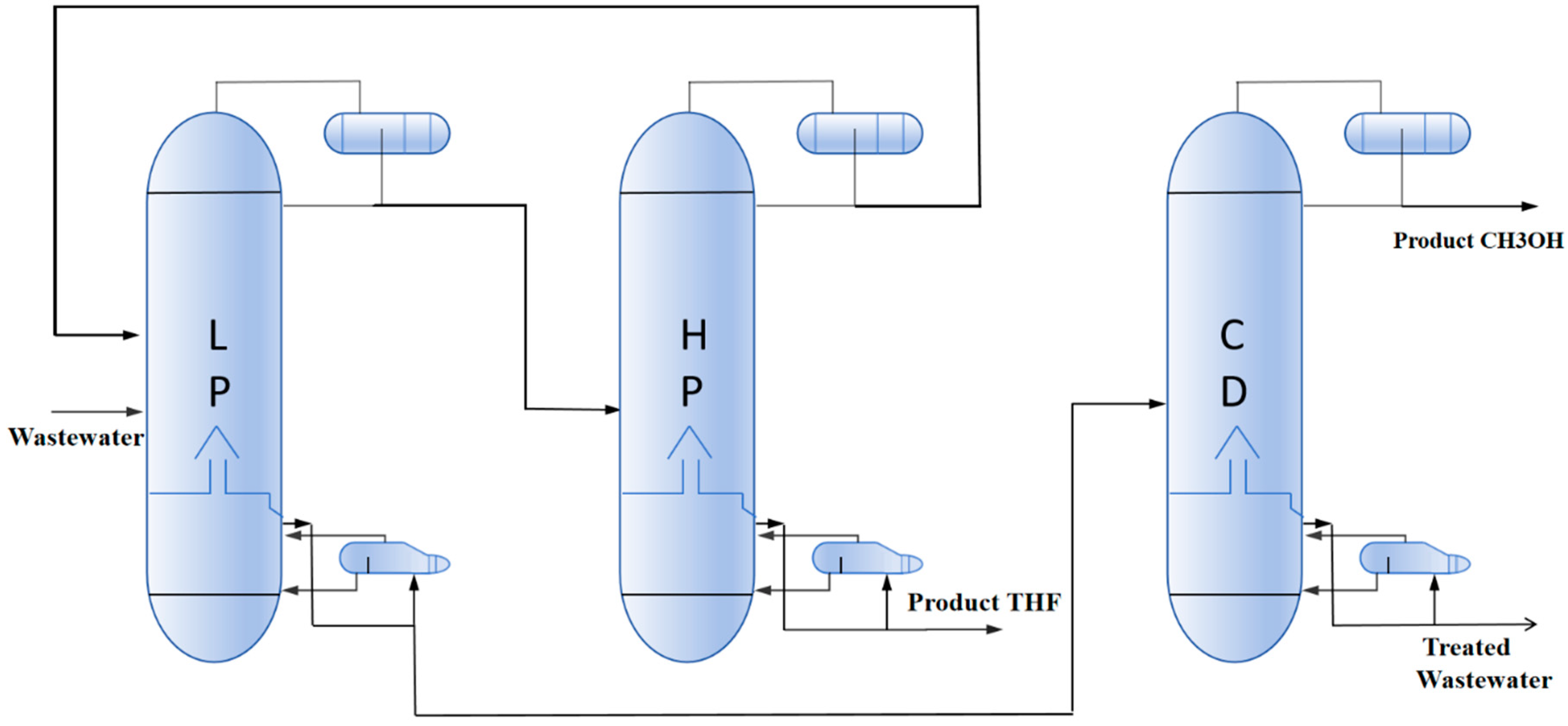 Separations 12 00255 g004 Separations 12 00255 g004