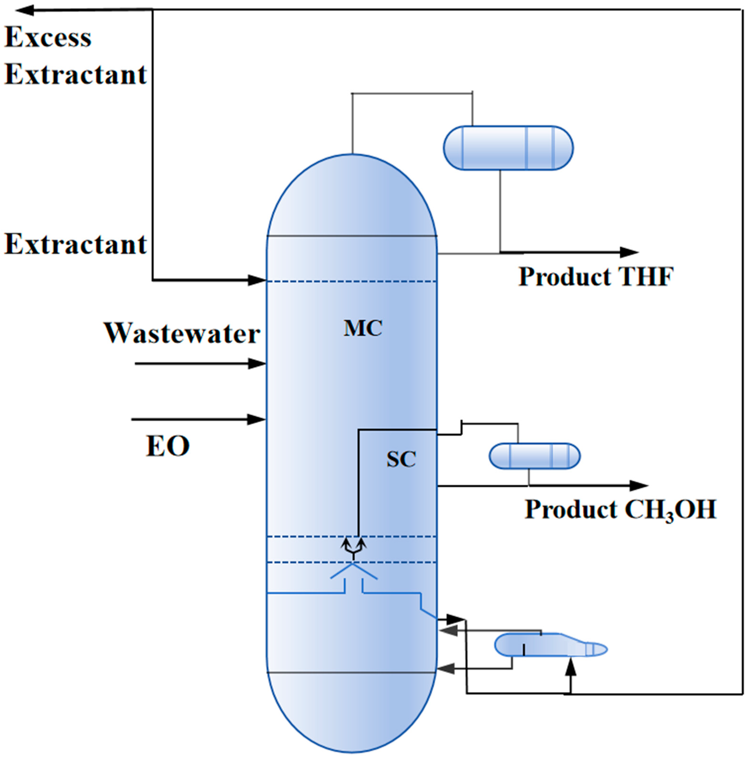 Separations 12 00255 g005 Separations 12 00255 g005