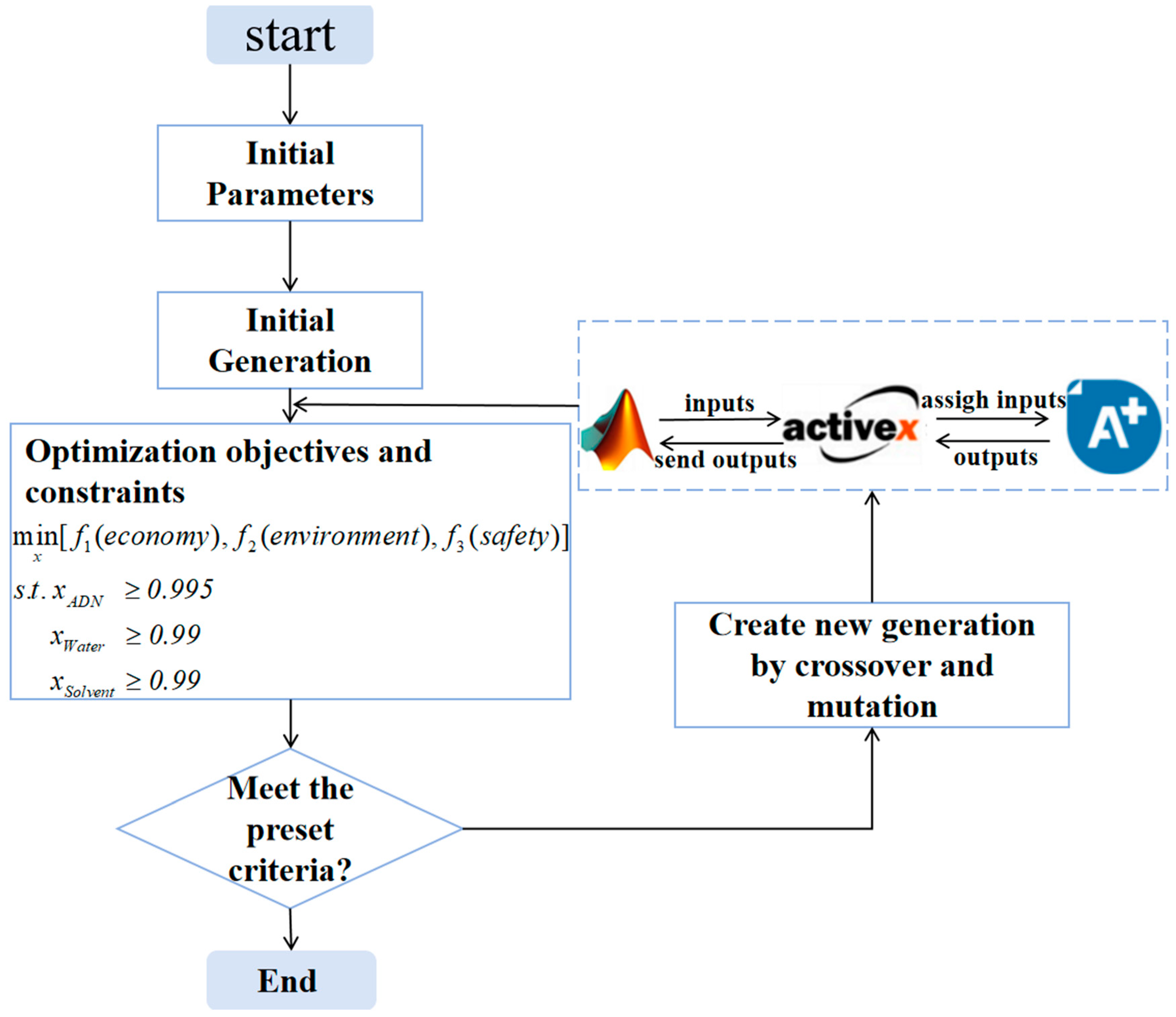 Separations 12 00255 g006 Separations 12 00255 g006