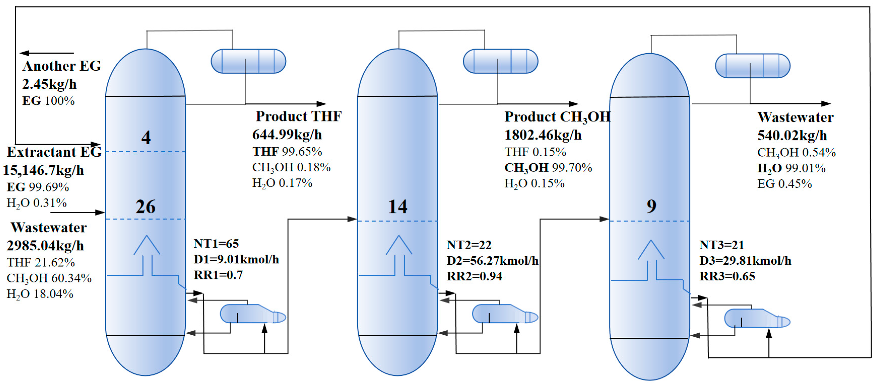 Separations 12 00255 g008 Separations 12 00255 g008