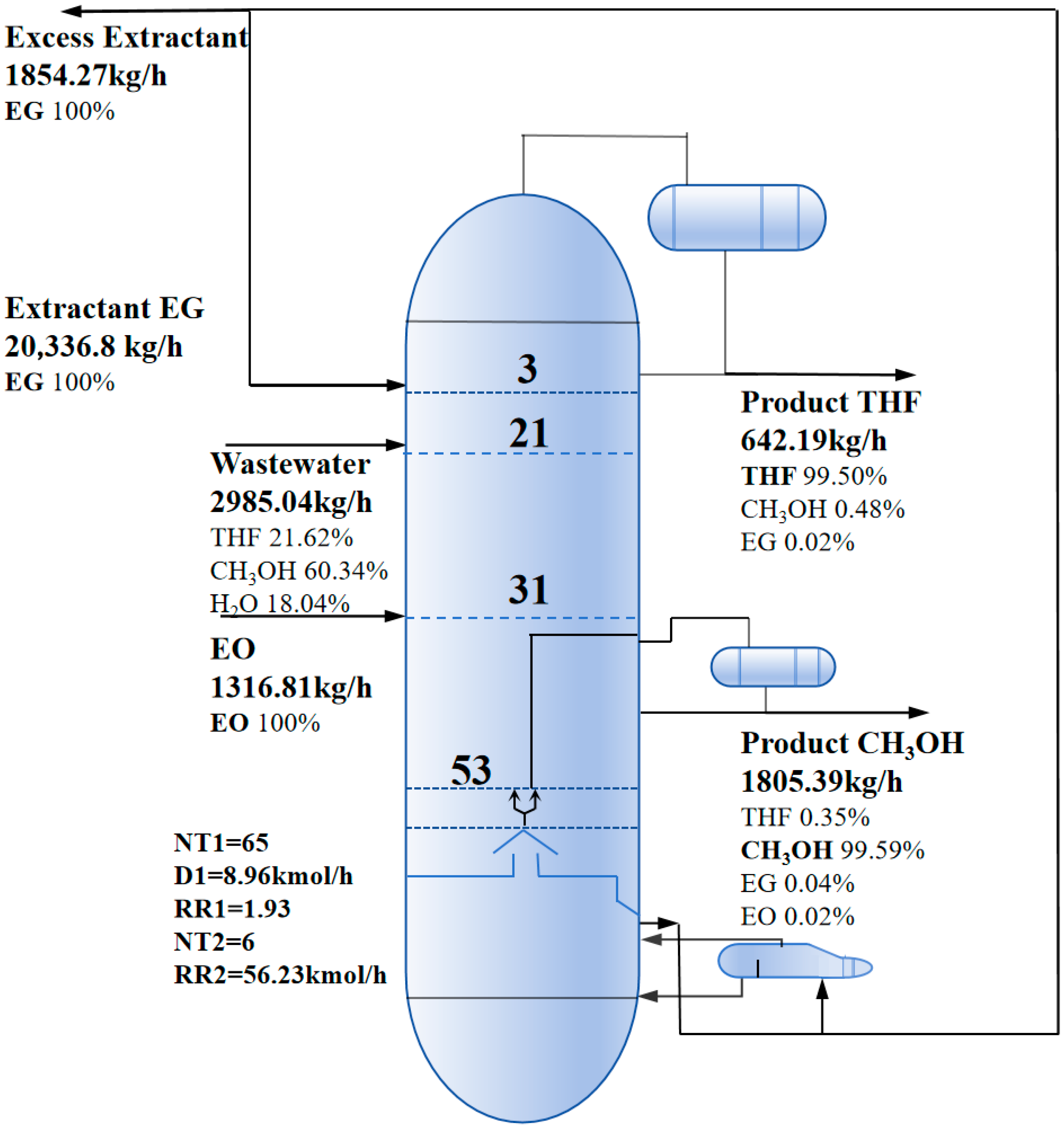 Separations 12 00255 g010 Separations 12 00255 g010