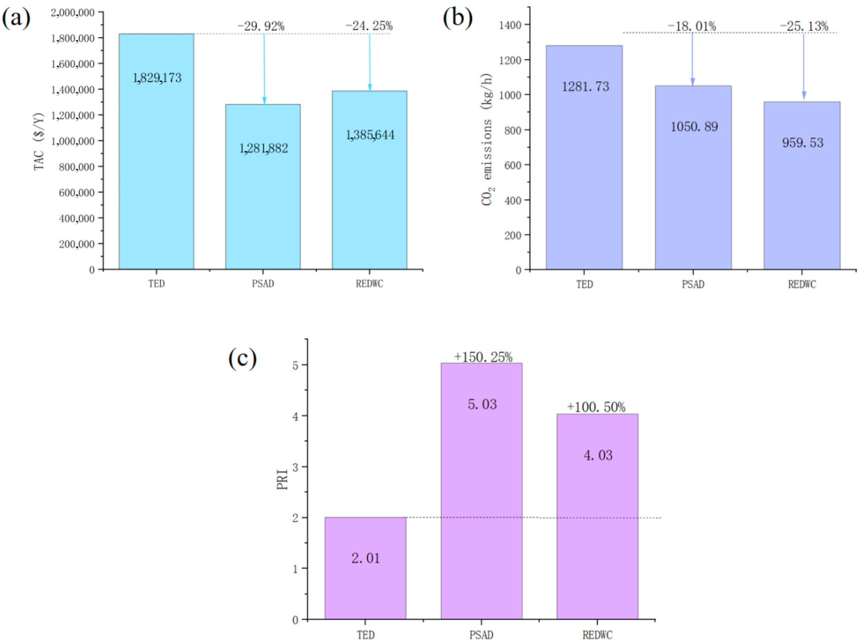 Separations 12 00255 g011 Separations 12 00255 g011