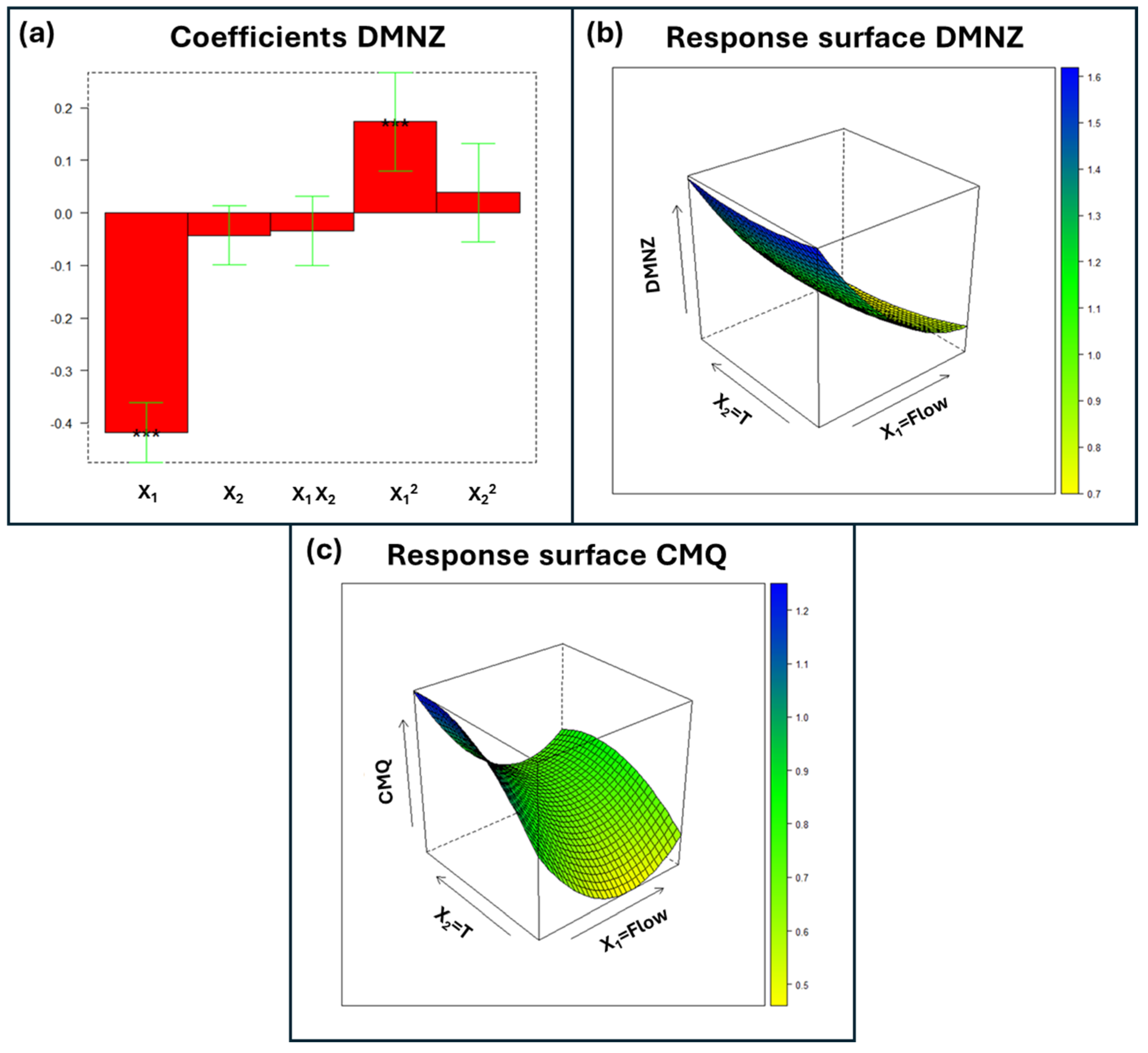 Separations 12 00257 g002
