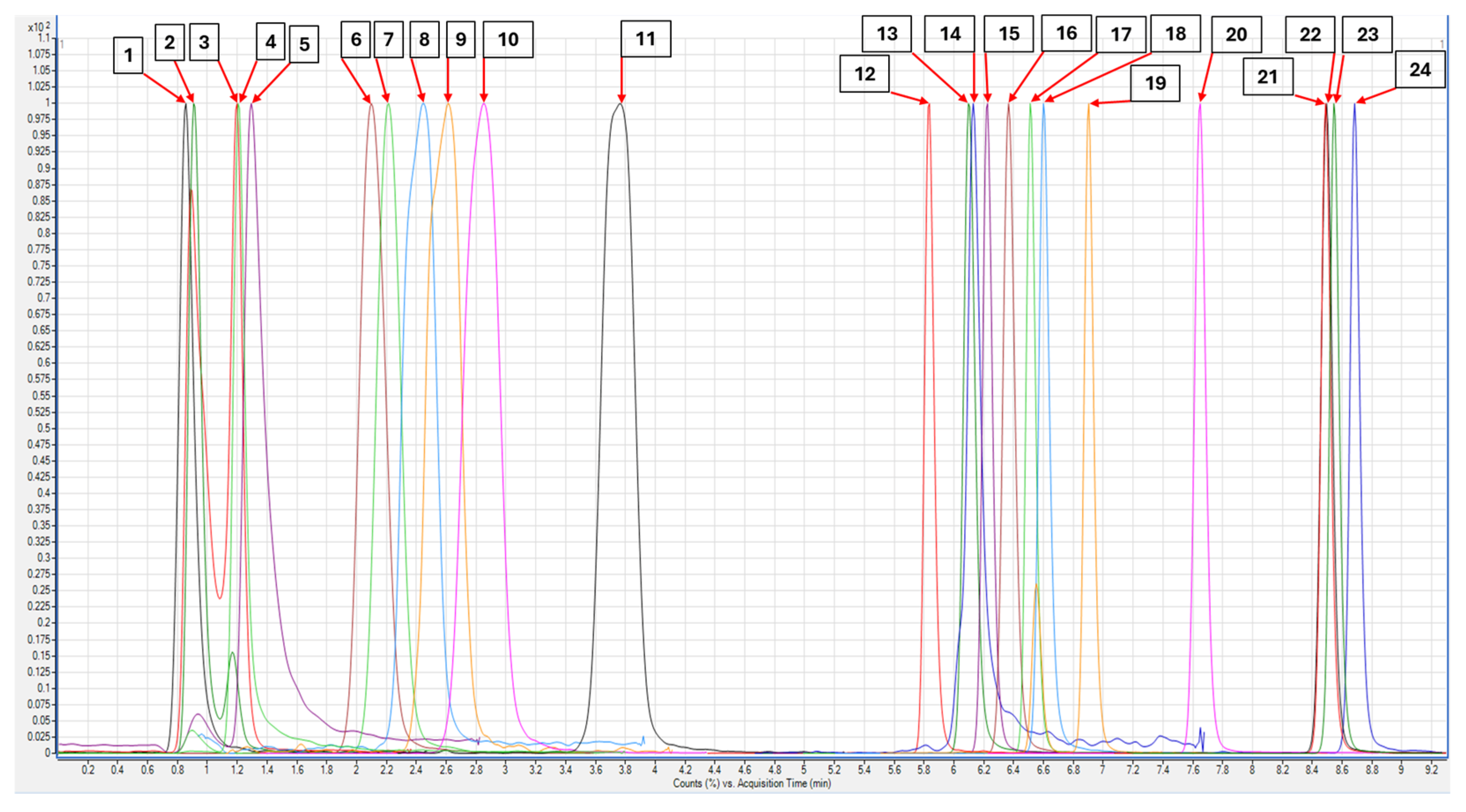 Separations 12 00257 g003