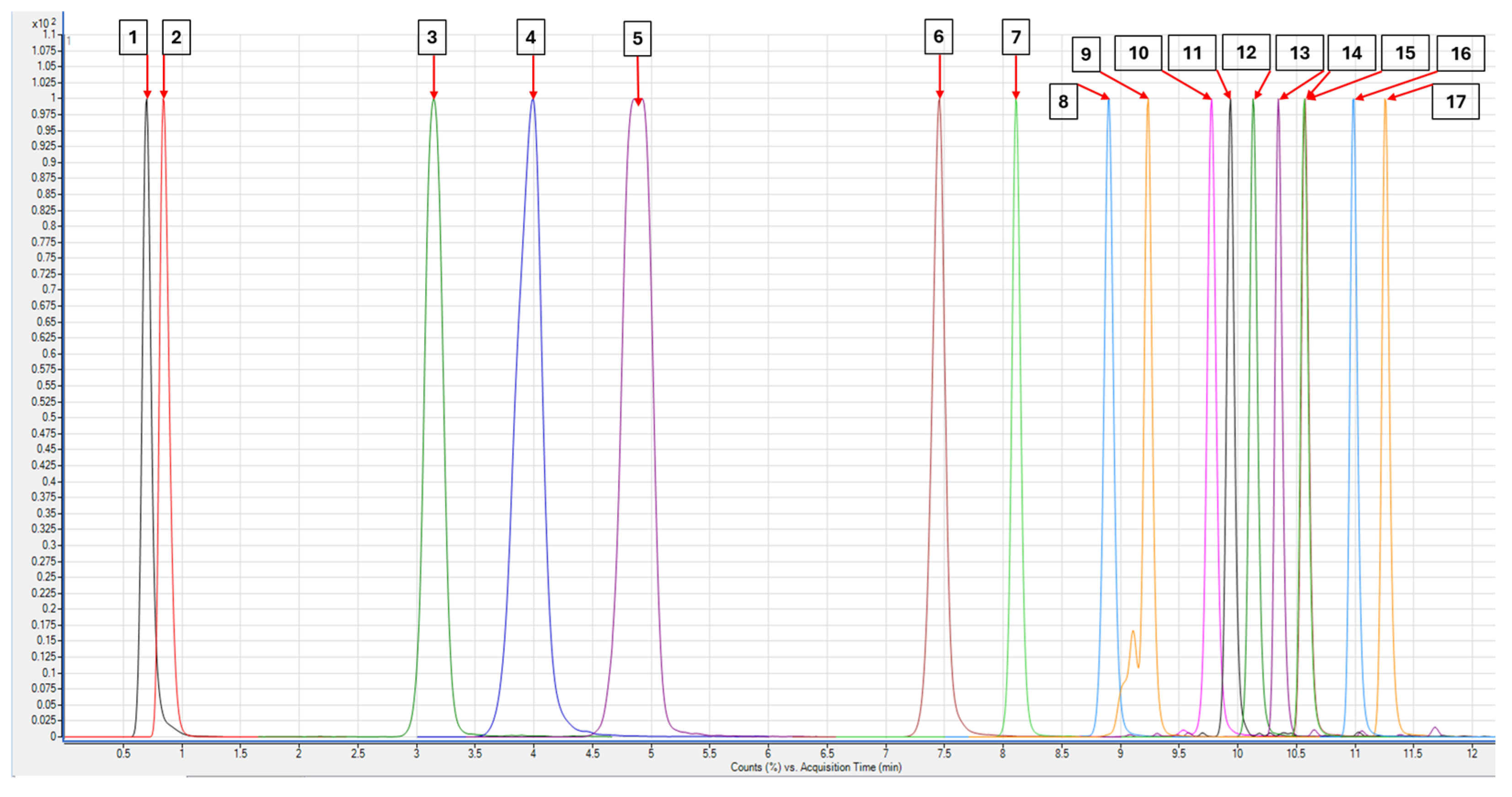 Separations 12 00257 g004